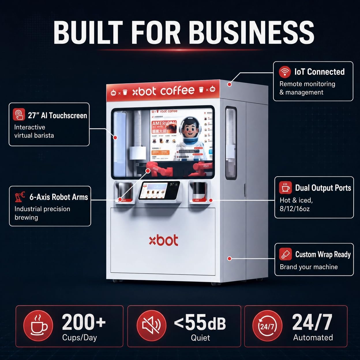 Xbot Coffee Automated Robot Barista Machine with AI Robotic Arms and Intelligent Ordering System, Automatic vending machince, Hot & Cold Brewer for Espresso, Latte, Cappuccino, Americano