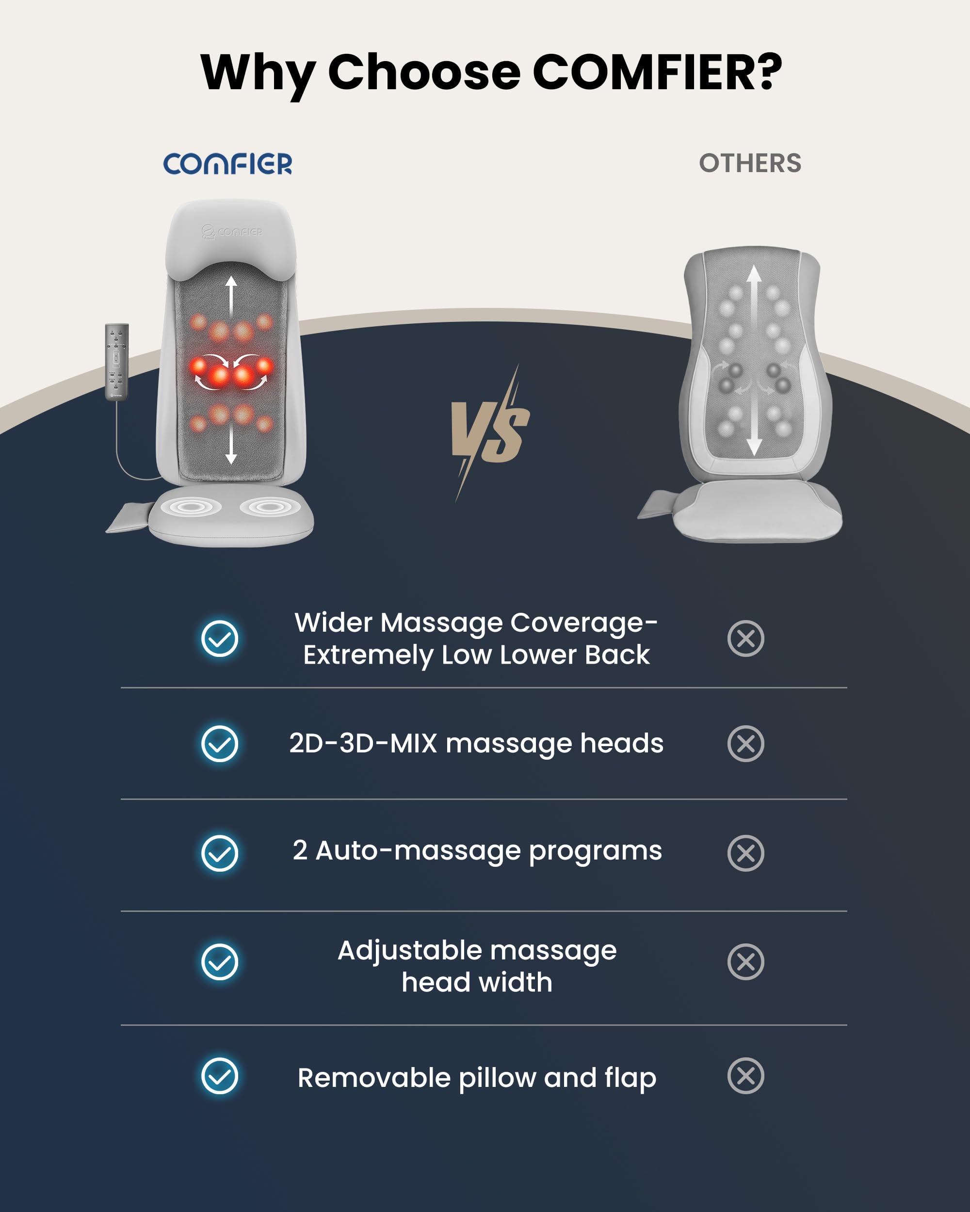COMFIER Massager Chair with Heat, Shiatsu Neck Back Massager Portable with Compression & Rolling,Massage Chair Pad for Neck & Back for Muscle Tension Relief, Father Day Gift