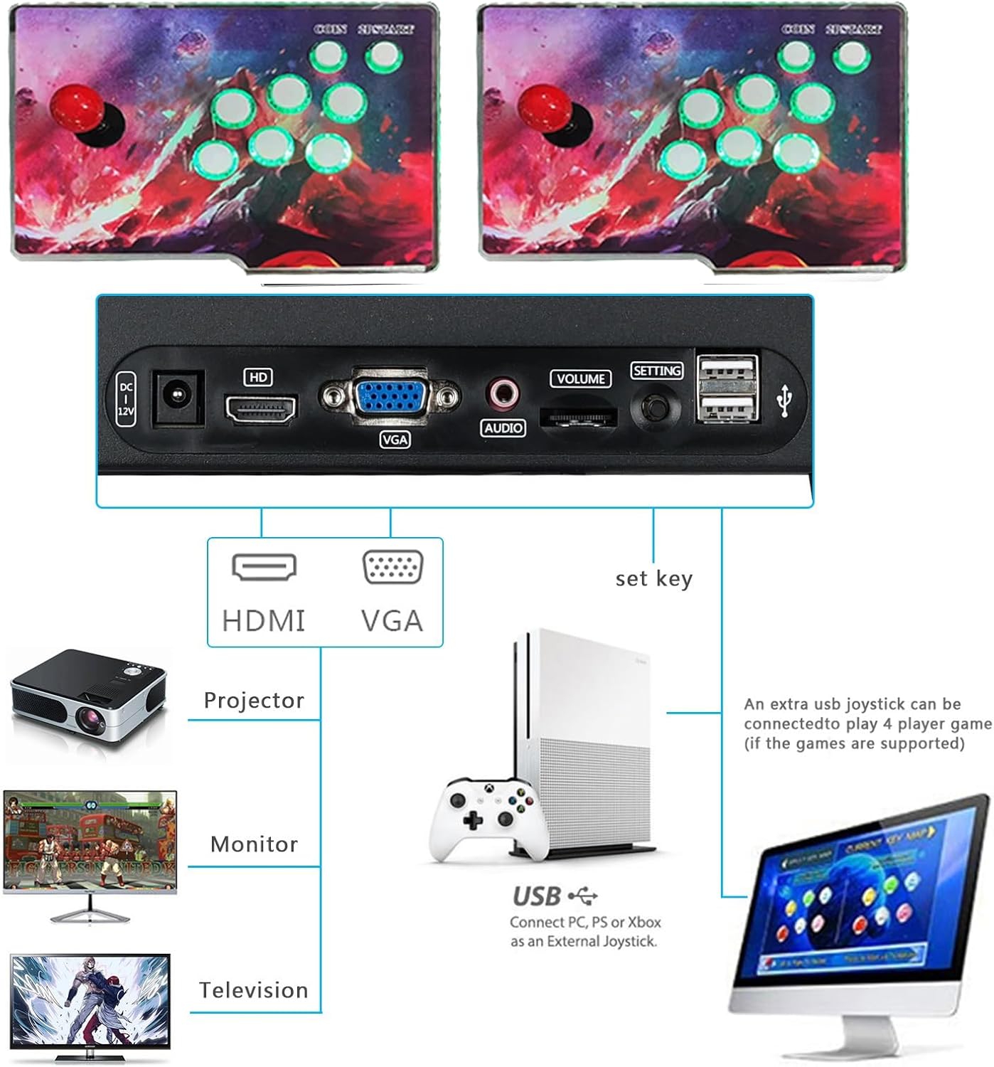 【36700 Games in 1】 Separate 3D WiFi Pandora's Box, Separate 2 in 1 Classic Arcade Game Console, 2 Joysticks, Support 3D, 1280x720 Full HD, Search/Save/Hide/Pause Game up to 4 Players