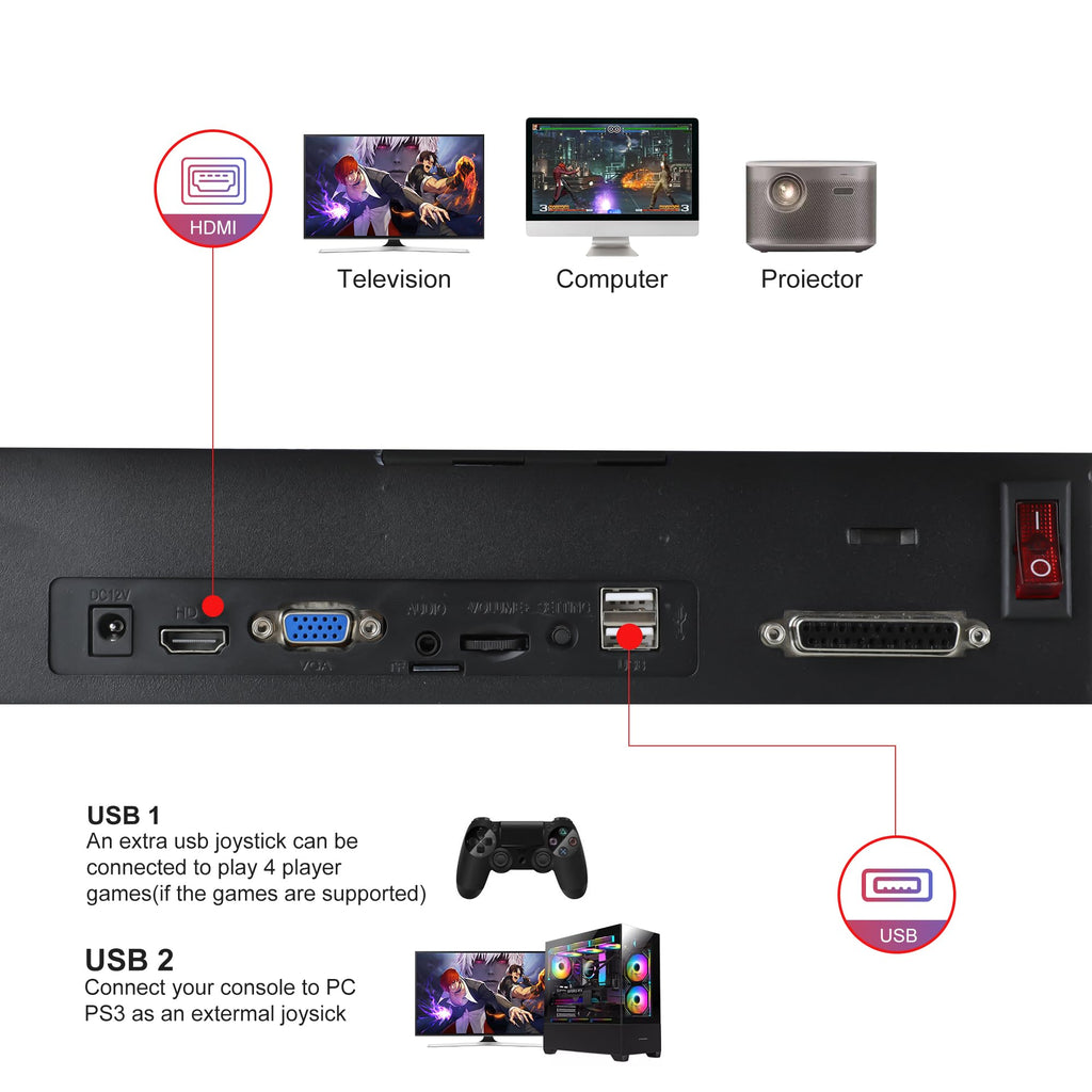 Pandora Box Arcade Console with 32000 Games in 1, 1280x720 Full HD Retro Gaming Machine for TV, Monitor, and Projector, 3D Games Support 1-4 Players, Search/Save/Hide/Pause Functions