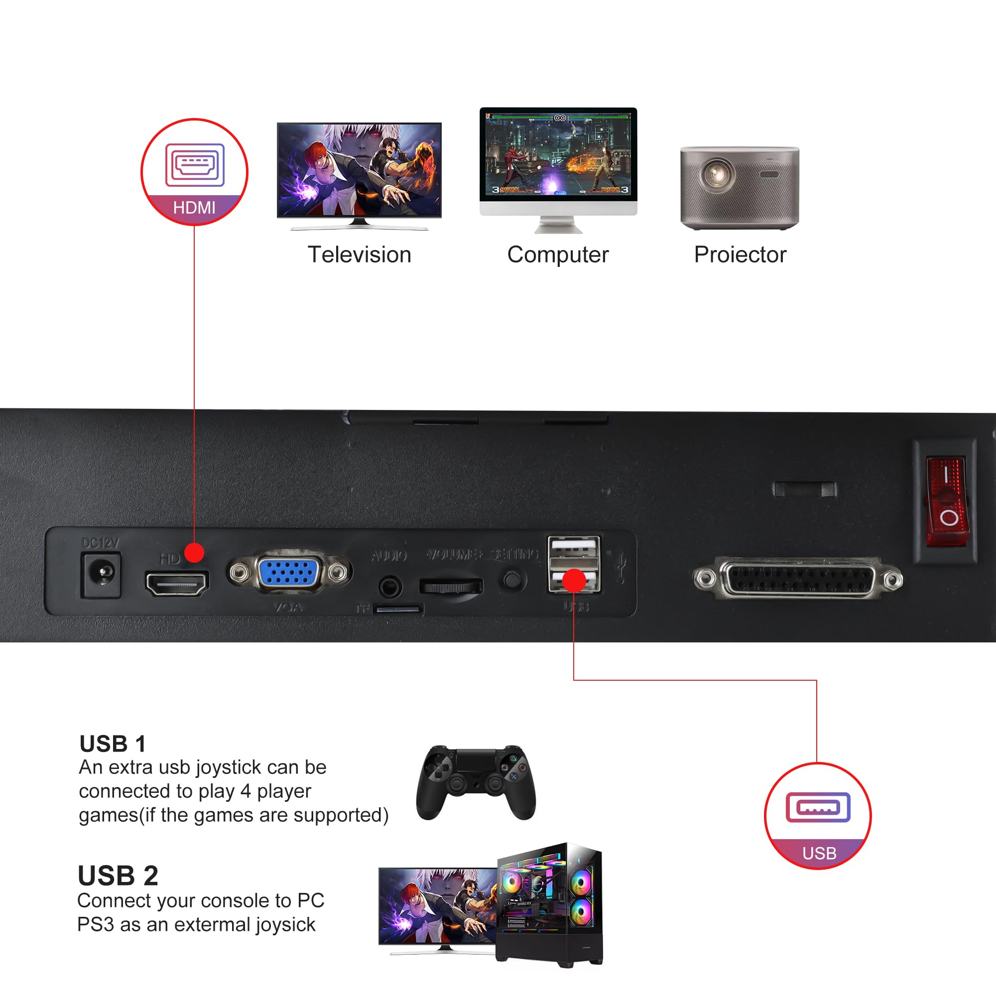 Pandora Box Arcade Console with 32000 Games in 1, 1280x720 Full HD Retro Gaming Machine for TV, Monitor, and Projector, 3D Games Support 1-4 Players, Search/Save/Hide/Pause Functions