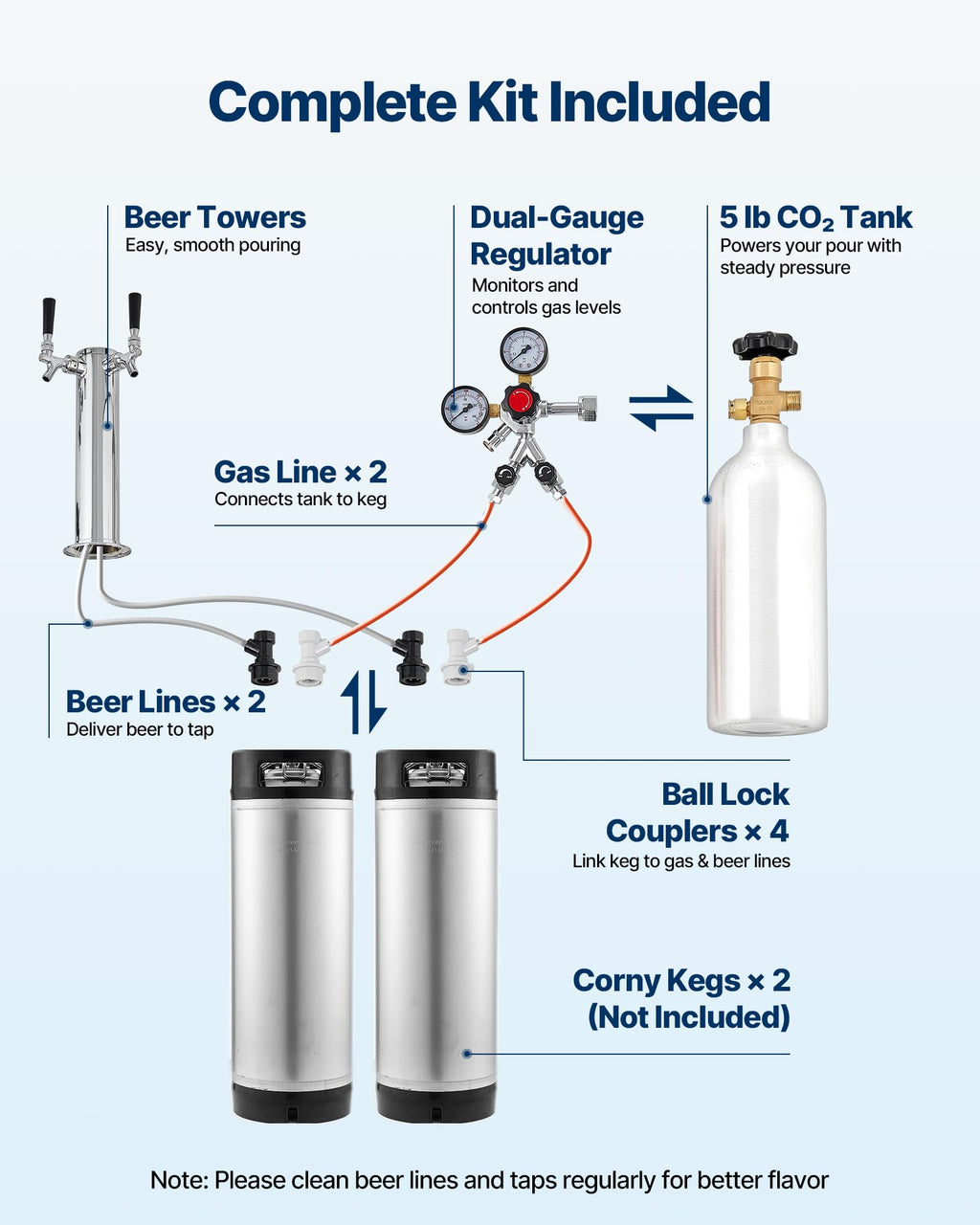 VEVOR Beer Kegerator, Dual Tap Commercial Draft Beer Dispenser for D system, Full Size Keg Refrigerator with 5lbs CO2 Tank, Hold 2 Sixth / 2 Ball lock keg, Black