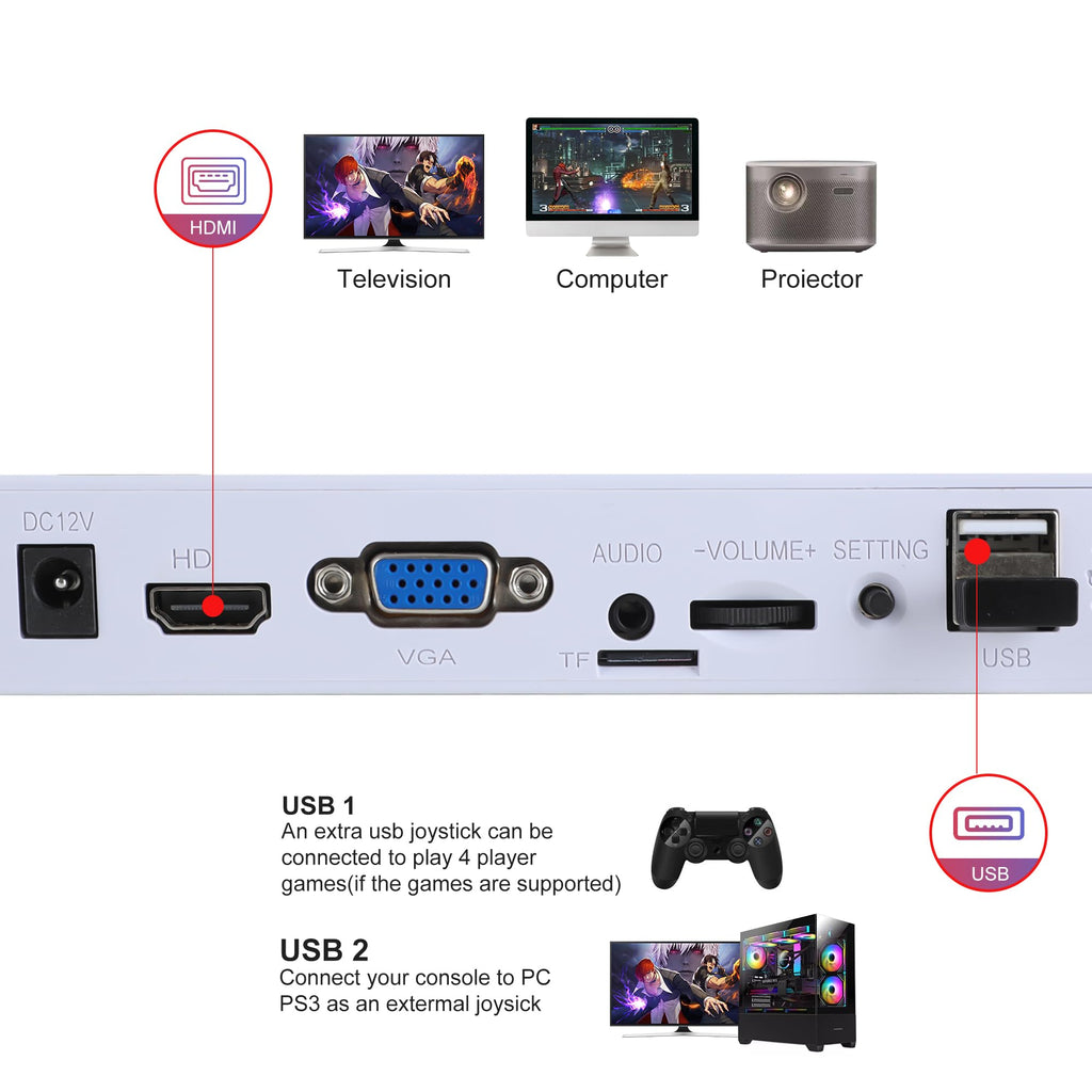 Pandora Box Arcade Console with 32000 Games in 1, 1280x720 Full HD Retro Gaming Machine for TV, Monitor, and Projector, 3D Games Support 1-4 Players, Search/Save/Hide/Pause Functions