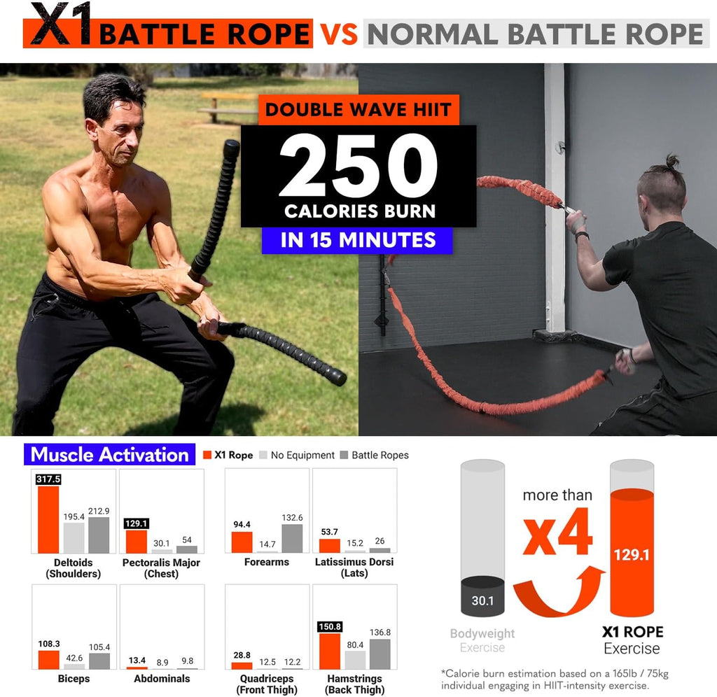 X1 Weighted Ropeless Battle Rope for Home Gym, Workout Exercise Rope for Strength Building, HIIT and Low-Impact Aerobic Training for Men & Women
