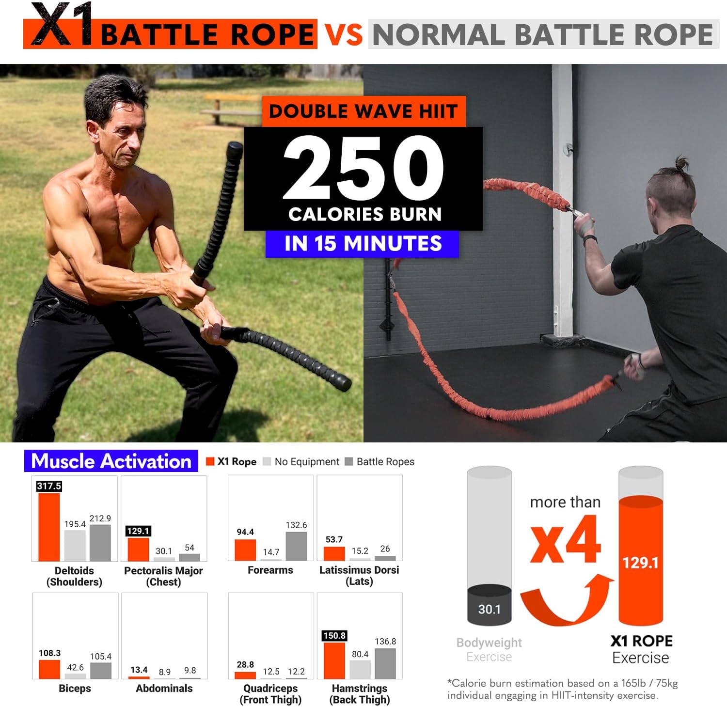 X1 Weighted Ropeless Battle Rope for Home Gym, Workout Exercise Rope for Strength Building, HIIT and Low-Impact Aerobic Training for Men & Women