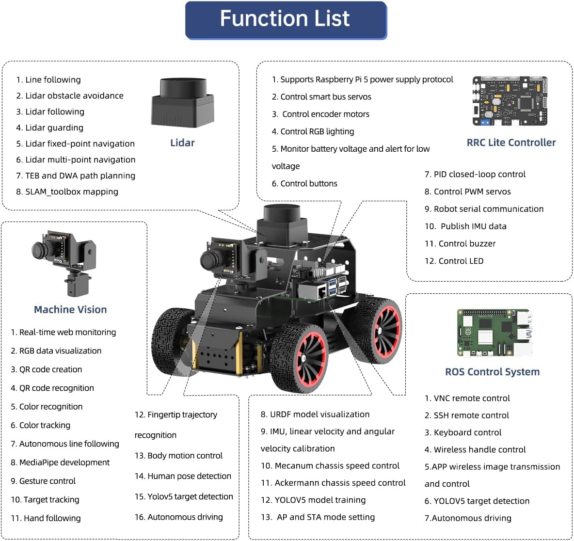 ROS2 Robot Car for RaspberryPi ChatGPT Large AI Model Programmable AI Vision Robot Ackermann Chassis SLAM Mapping Auto Driving Voice Control, Python Robotic for Adult, MentorPi A1 Standard & NO RPi