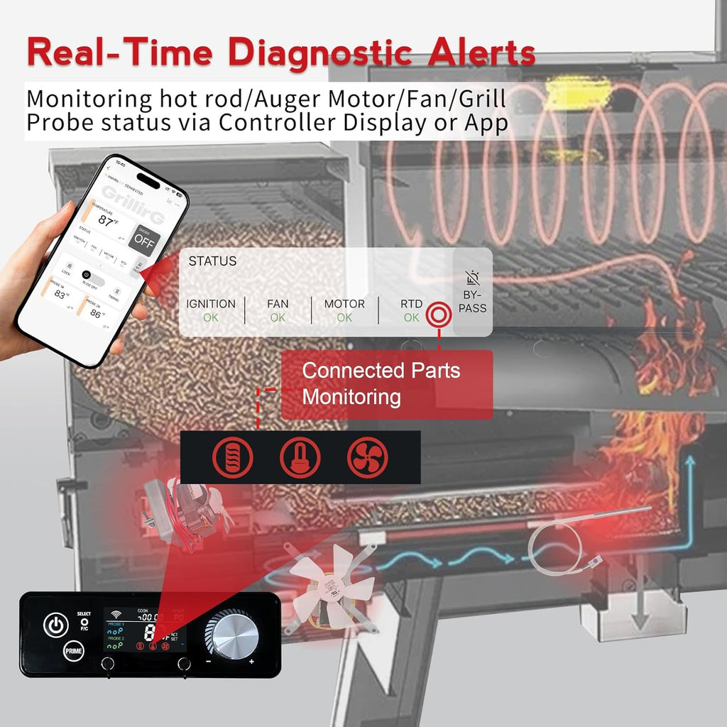 Rectangular WiFi PID Grill Controller Replacement for Pit Boss 440-1600 Navigator, Sportsman, Onyx, Pro Series, Mahogany, Competitiion, Legacy – App Wireless Control Board, 1°F Precision