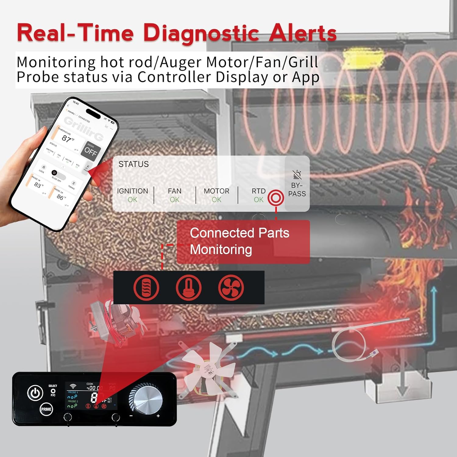 Rectangular WiFi PID Grill Controller Replacement for Pit Boss 440-1600 Navigator, Sportsman, Onyx, Pro Series, Mahogany, Competitiion, Legacy – App Wireless Control Board, 1°F Precision