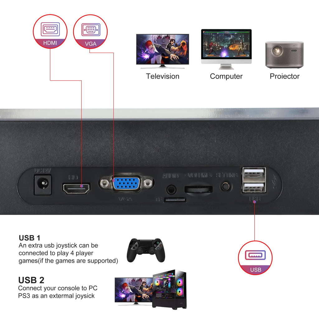 Pandora Box Arcade Console with 32000 Games in 1, 1280x720 Full HD Retro Gaming Machine for TV, Monitor, and Projector, 3D Games Support 1-4 Players, Search/Save/Hide/Pause Functions