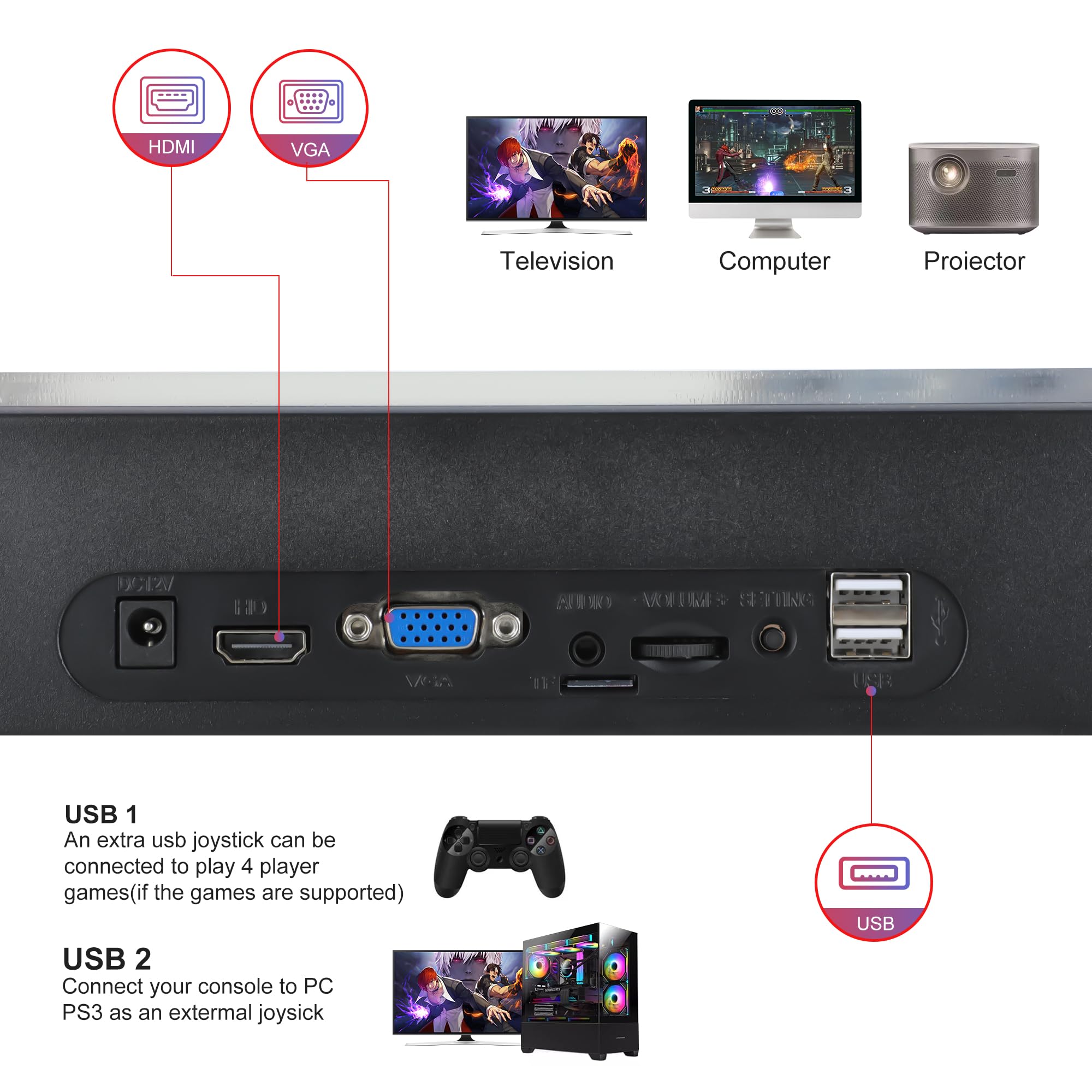 Pandora Box Arcade Console with 32000 Games in 1, 1280x720 Full HD Retro Gaming Machine for TV, Monitor, and Projector, 3D Games Support 1-4 Players, Search/Save/Hide/Pause Functions