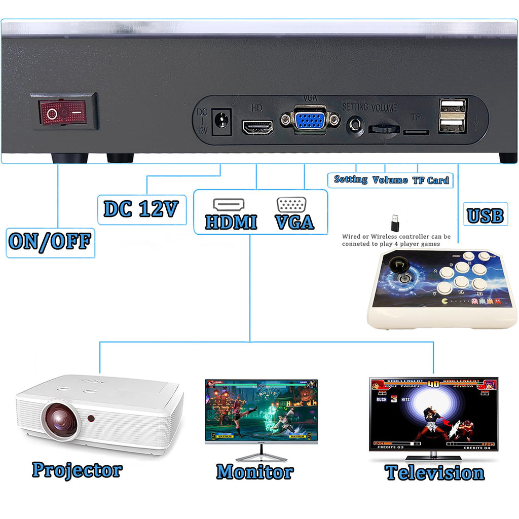 RegiisJoy 36800 in 1 Arcade Game Console Pandoras W88 Pro WiFi Function Game Machine for PC & Projector & TV, 2-4 Players, 1280X720, 3D Games, Search/Hide/Save/Load/Pause Games, Favorite List