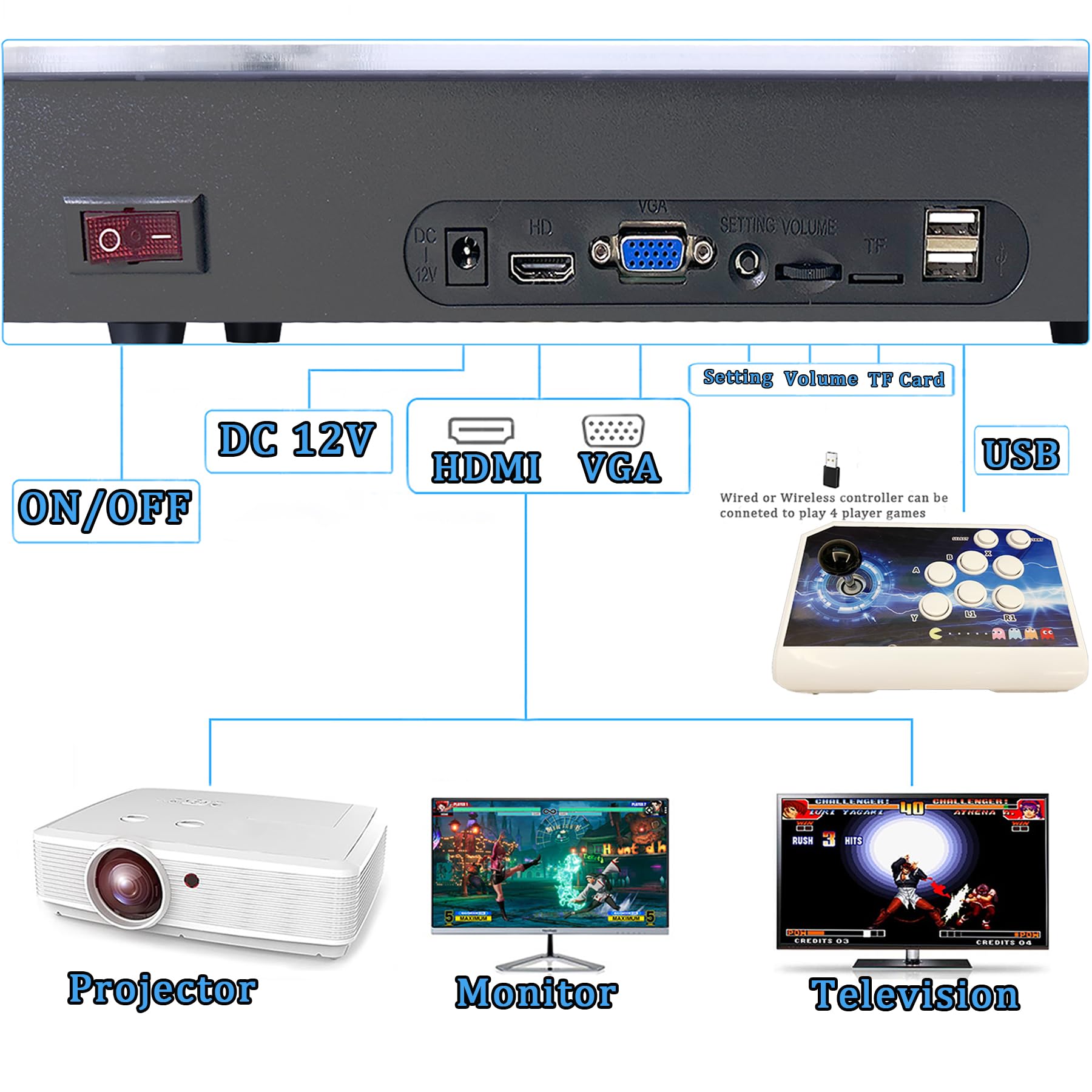 RegiisJoy 36800 in 1 Arcade Game Console Pandoras W88 Pro WiFi Function Game Machine for PC & Projector & TV, 2-4 Players, 1280X720, 3D Games, Search/Hide/Save/Load/Pause Games, Favorite List