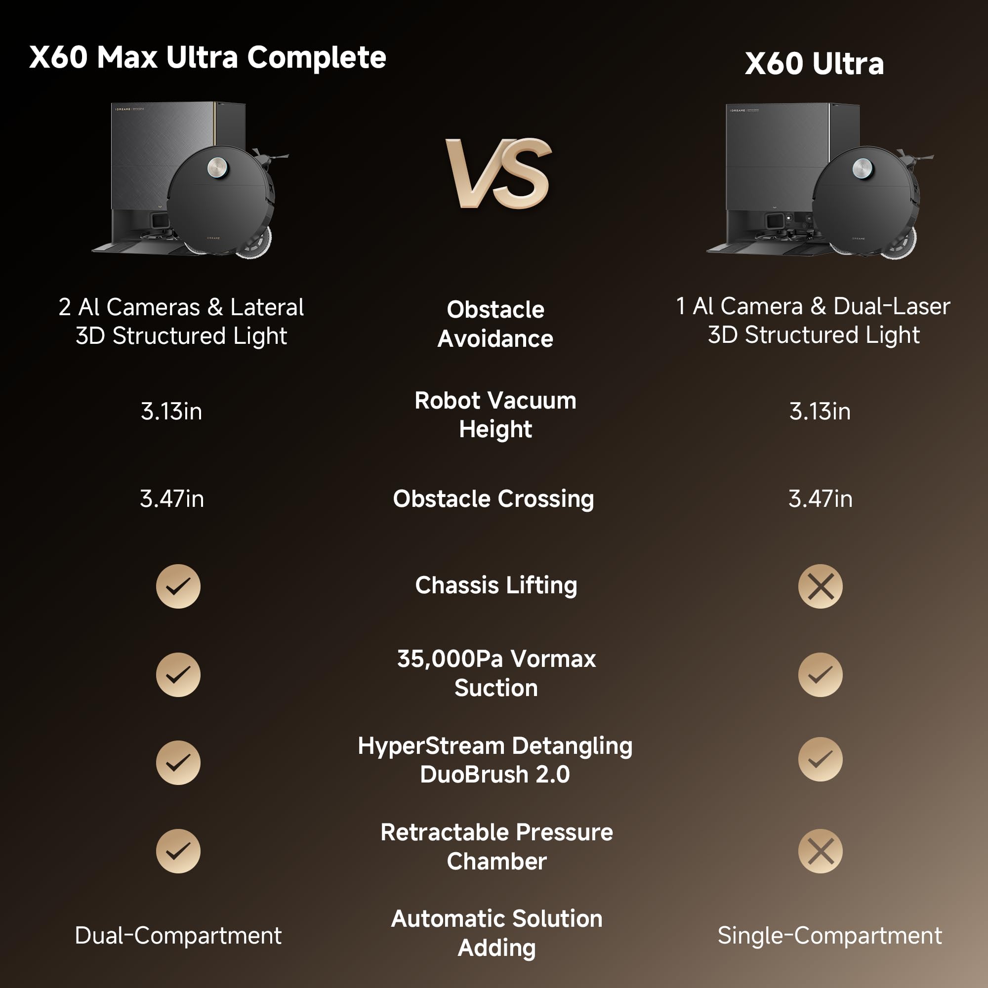 DREAME X60 Max Ultra Complete Robot Vacuum and Mop, Ultra-Thin Design, 35,000Pa Suction, Self Emptying&Refilling, Mop Self-Cleaning, 280+ Obstacle Avoidance, White