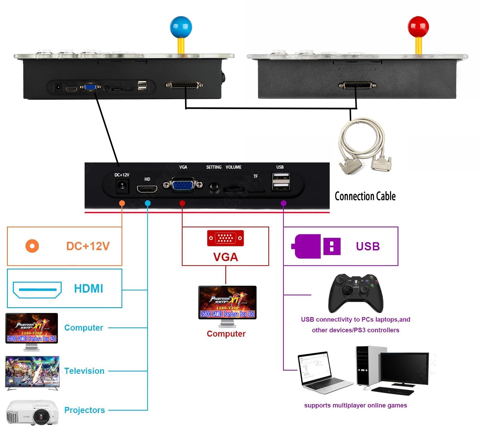 35000 Games in 1 Pandora Box Retro Arcade Game Console with Two Separate Host for PC & Projector & TV 3D 1-4 Players Category Favorite List Save/Search/Hide/Pause/Delete