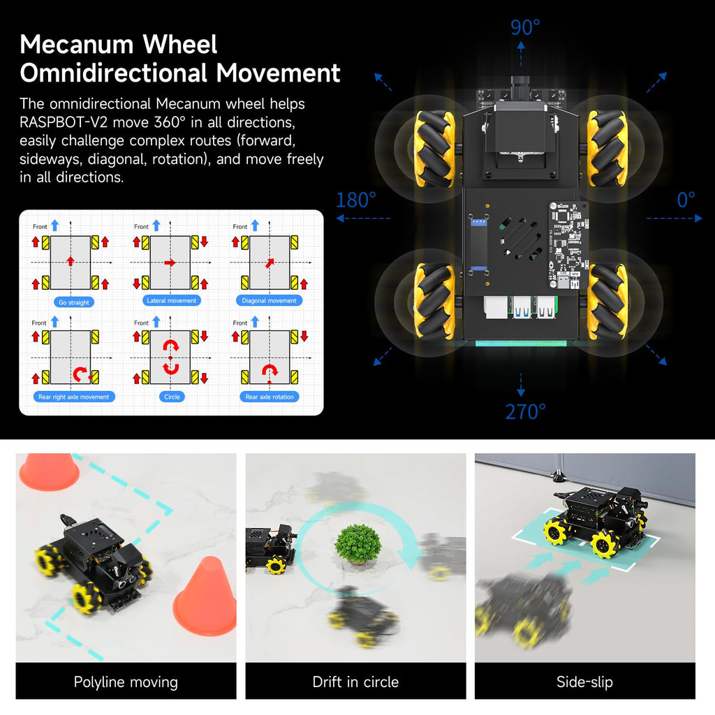 Yahboom Raspberry Pi 5 ROS2 Robot Car 360°Movement, AI Vision & Tracking, Integrated Multimodal Large AI Model OpenRouter, AI Voice Interaction (Superior Without RPi5)