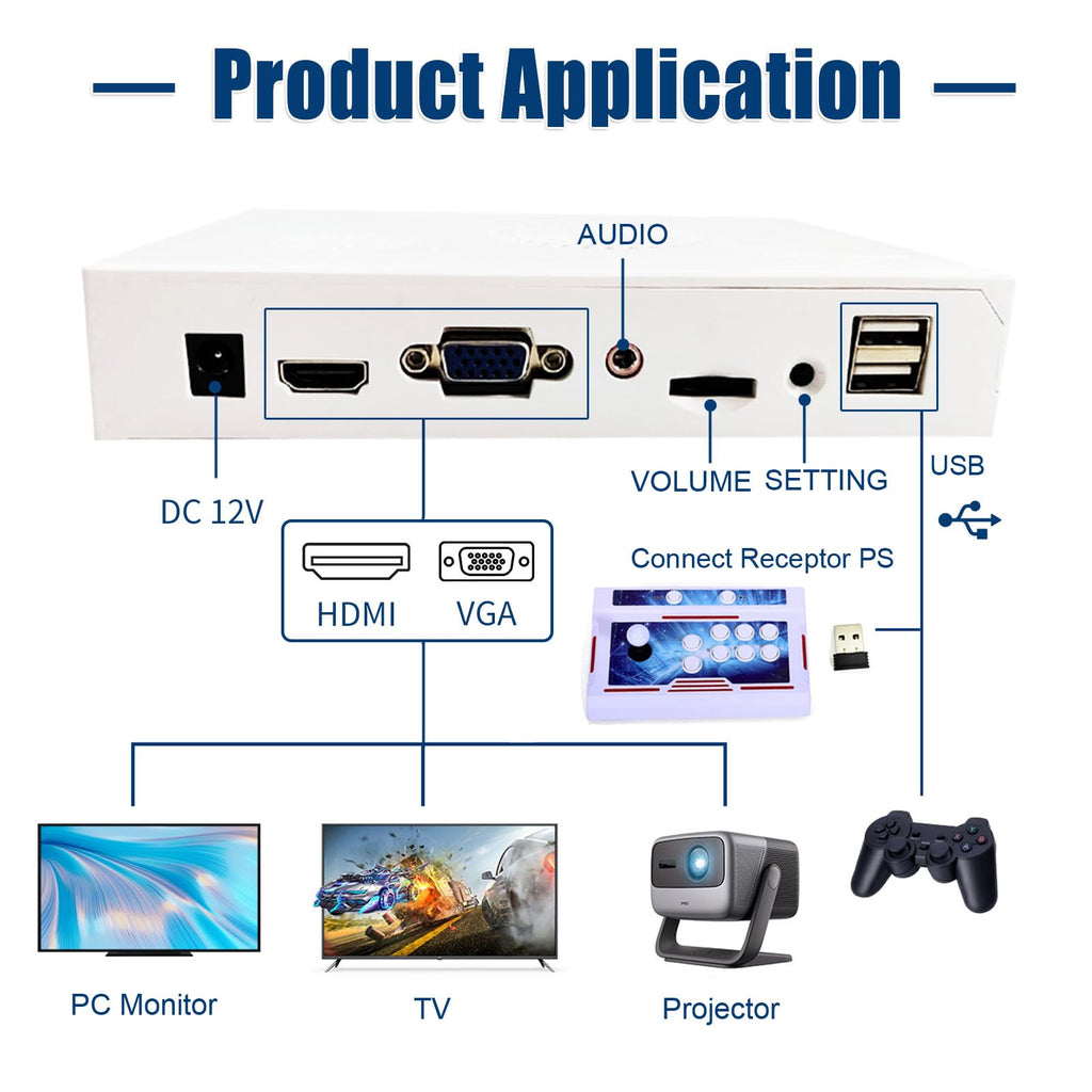 32000 Games 3D Pandora Box Arcade Game Console,Retro Video Game Machine for TV, 1280x720 HD Output,Search/Save/Hide/Pause Games,Support 4 Players,Two Splited Joysticks.