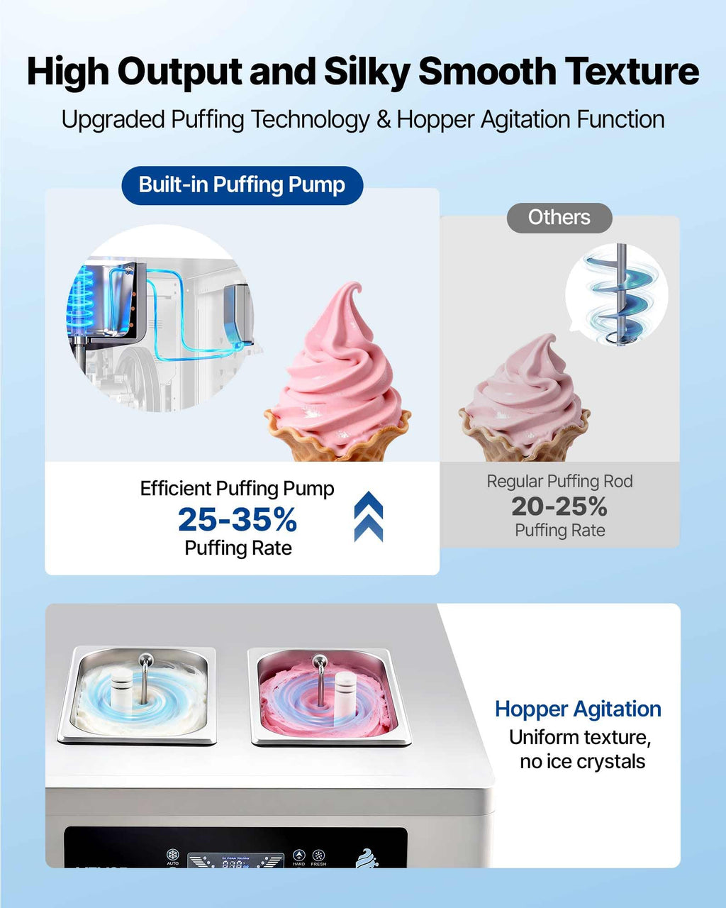 VEVOR Commercial Ice Cream Machine, 21 QT/H Soft Serve Ice Cream Maker with LCD Panel Auto Clean 3-Flavor Pre-cooling for Restaurant Snack Bar