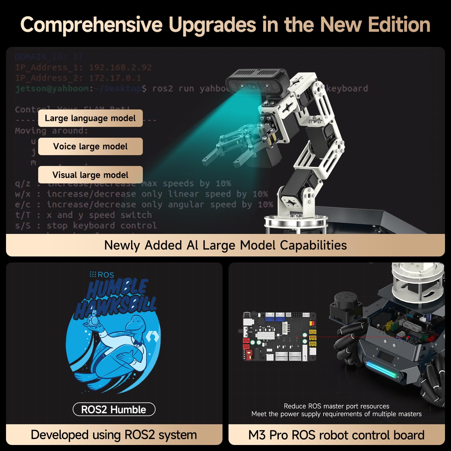Yahboom ROS2 Robot Kit with Jetson Orin Nano 8GB Super Large AI Model with 6DOF Robotic Arm, 7-inch HD Display,AI Voice Interaction Module Provides AI Vision App Control