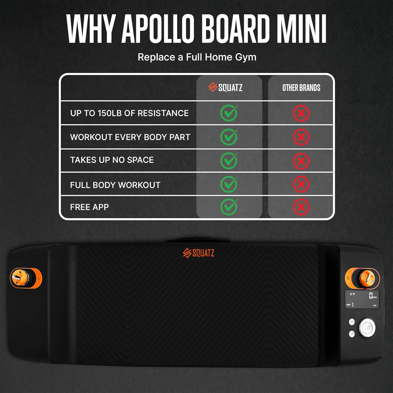 SQUATZ Apollo Board Mini: 150lb Resistance Smart Cable Machine, Functional Trainer for Full Body Workouts, Full Body Strength, Digital Home Gym Equipment with Free App includes Accessories, Orange