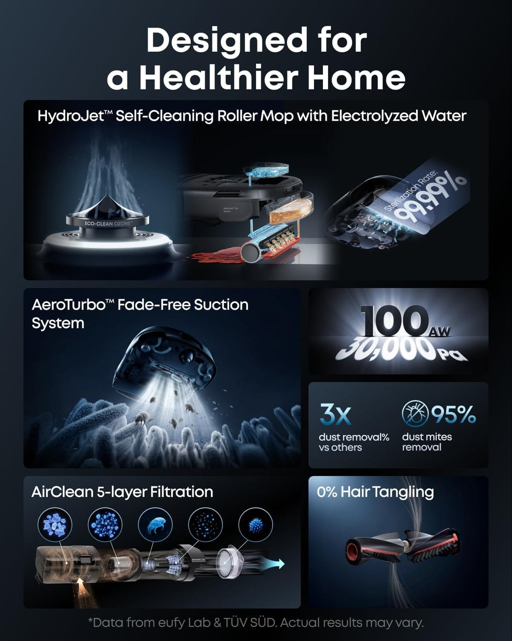 eufy Robot Vacuum Omni S2 and Mop Combo, 99.99% Germ Removal, HydroJet™ 2.0 Always Self-Cleaning Roller Mop, 30,000 Pa Fade-Free Suction, 5-Layer Filtration, 68-Days Self Emptying, Fragrance Diffuser