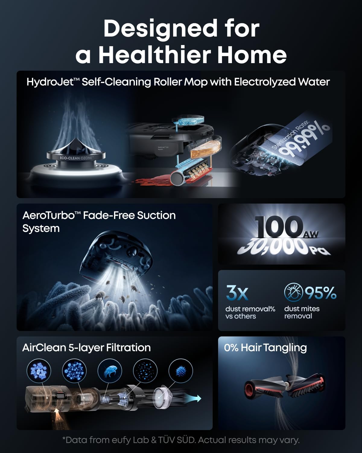 eufy Robot Vacuum Omni S2 and Mop Combo, 99.99% Germ Removal, HydroJet™ 2.0 Always Self-Cleaning Roller Mop, 30,000 Pa Fade-Free Suction, 5-Layer Filtration, 68-Days Self Emptying, Fragrance Diffuser