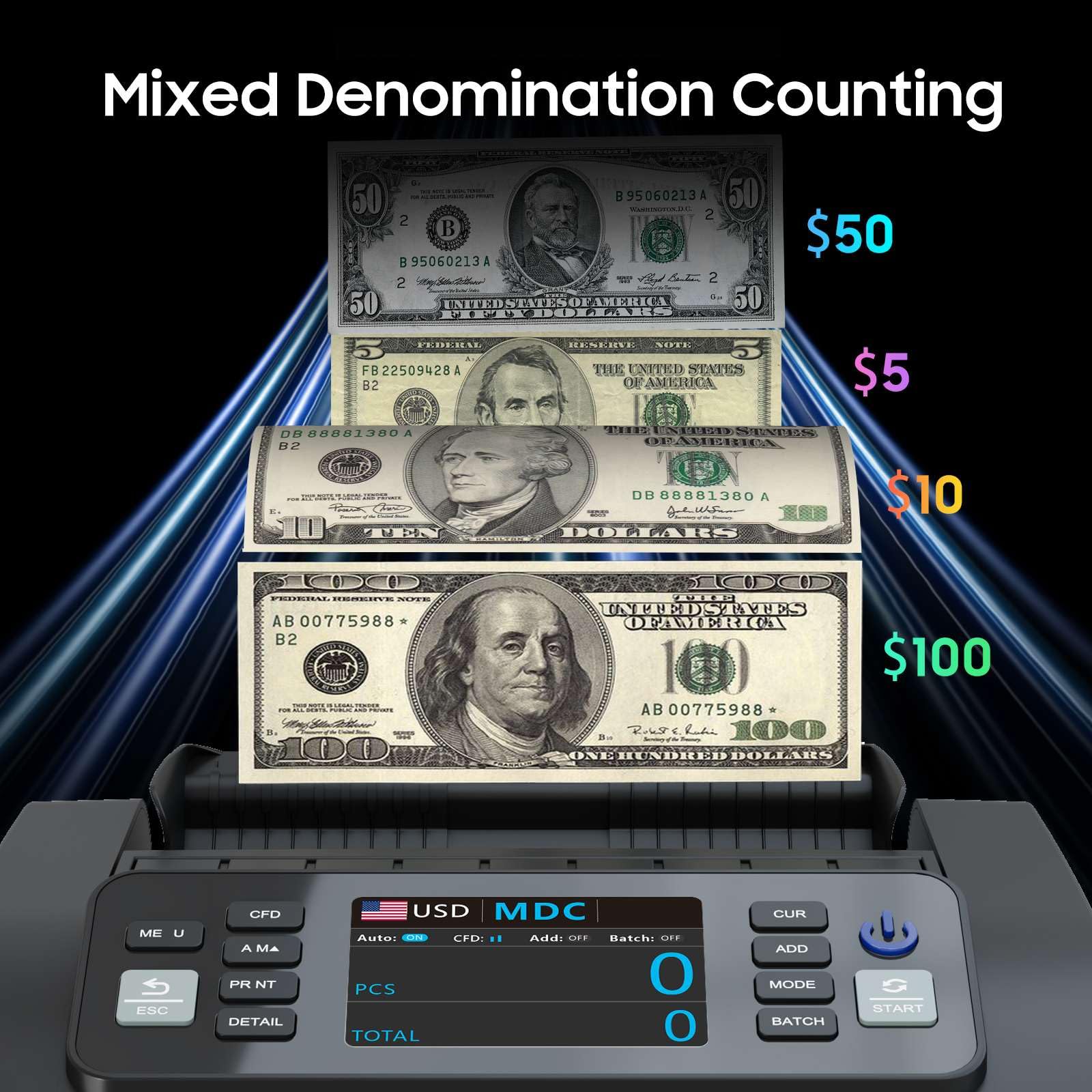 Money Counter Machine Pro 2.0 Dual-Motor, Dollar Euro MT/UV/MG/IR/DD/DBL/HLF/CHN，Cash Counter Machine with Value Add Batch Modes (LCD Display)