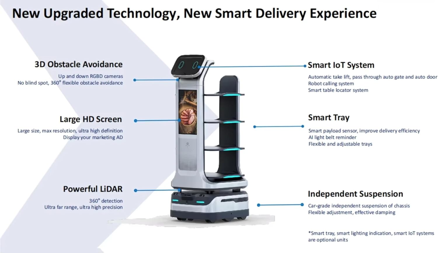 Interactive Smart Waiter Robot for Restaurants – Food & Drink Delivery, Large Tray Capacity, Autonomous Indoor Navigation, Automatic Obstacle Avoidance, Self-Charging, Contactless Meal Serving