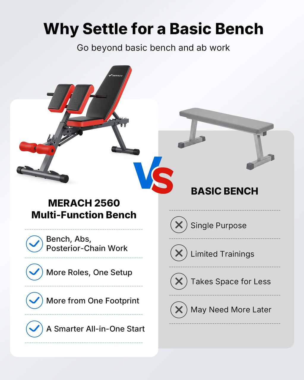 MERACH Roman Chair Back Extension, Adjustable Weight Bench, Home Gym Sit Up Bench for Glutes & Ab Workouts, Back Extension Machine, Hyperextension Roman Chair for Lower Back Pain Relief