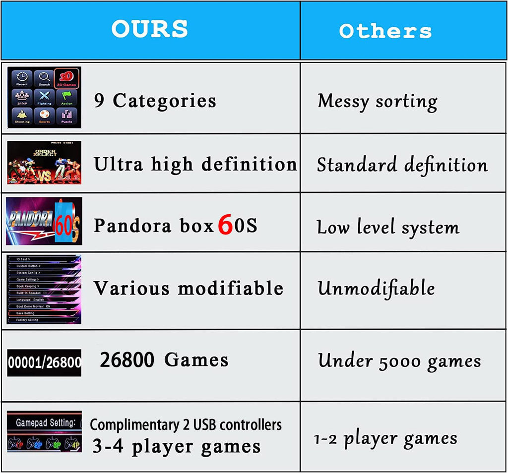 【 35000 Games in 1 】 70S Pandoras Box Arcade Game Console Retro Game Machine for Home PC & TV, 2-4 Players, 1280X720, Support 3D , Search/Hide/Save/Load/Pause , Favorite List,Double Stick