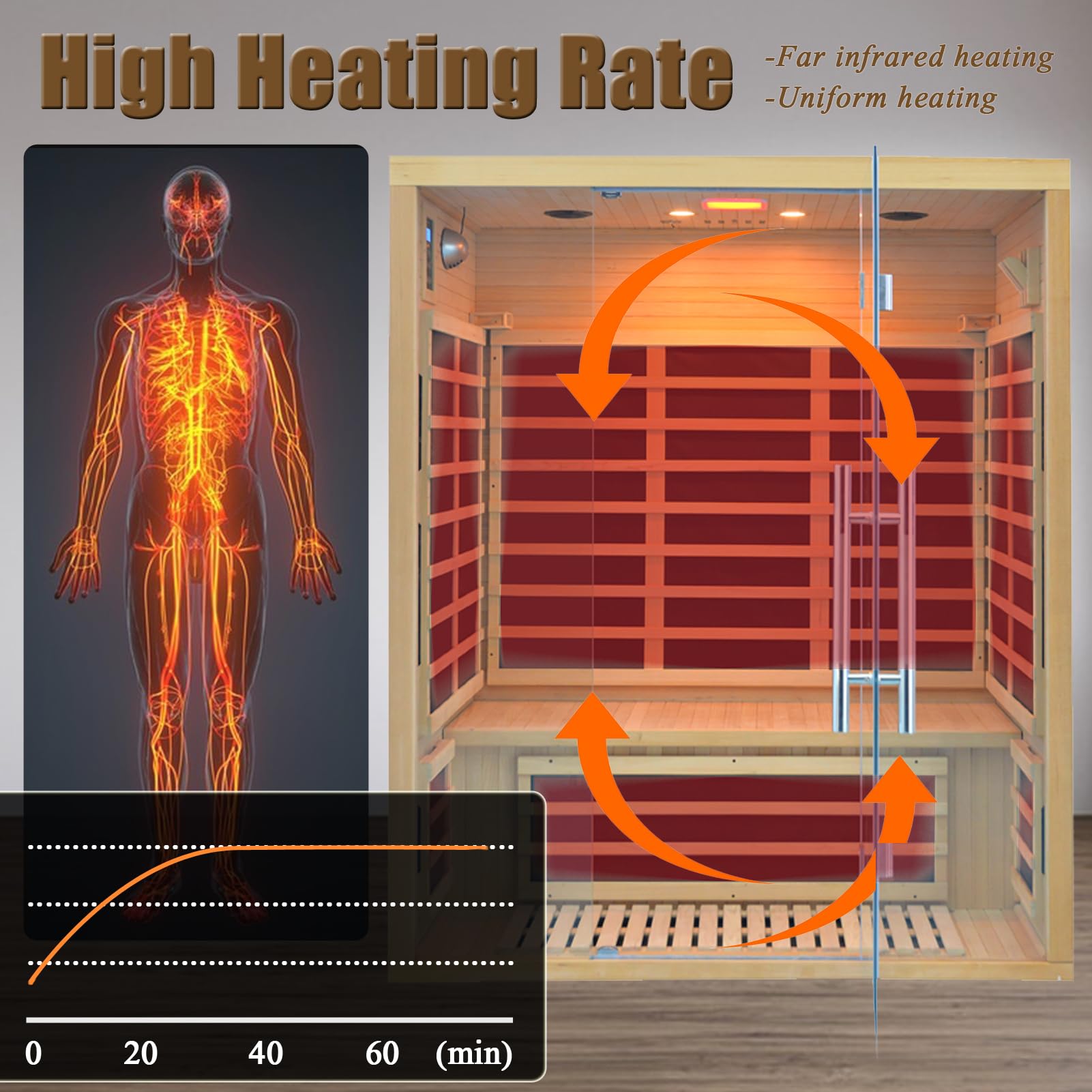 1350W Far Infrared Home Sauna, Energy-Efficient Fast-Heating Indoor Sauna Room with Bluetooth & 7-Color Therapy, Canadian Hemlock Wood, Modular Design - Ideal for Home Gym, Family Relaxation