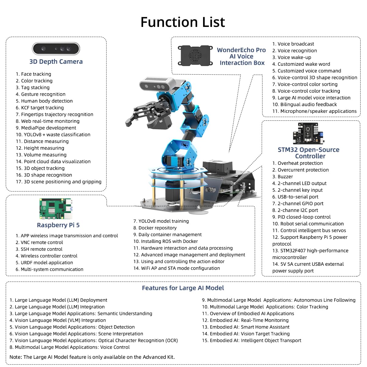 ArmPi Ultra Robotic Arm with ROS2 ChatGPT Large AI Models Embodied Intelligence, Hiwonder 6DOF Programming Robot Arm ROS Education AI Vision Voice Scene Understanding, Advanced Kit without RaspberryPi