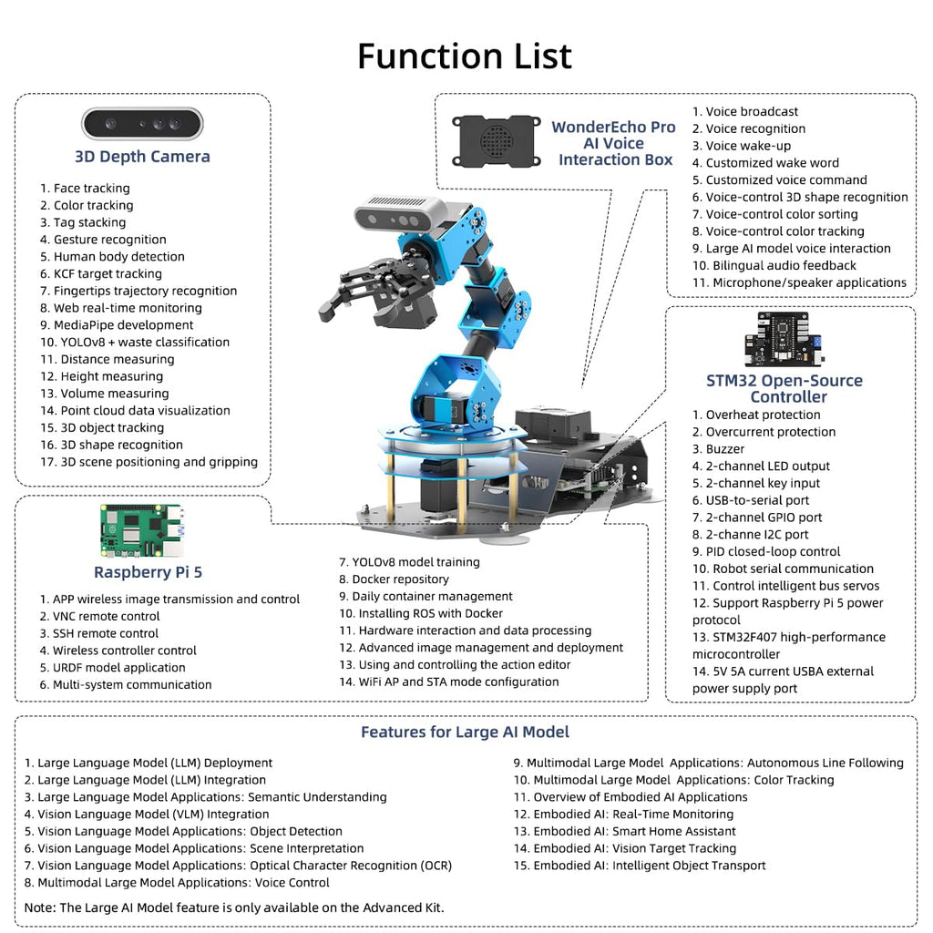 ArmPi Ultra Robotic Arm with ROS2 ChatGPT Large AI Models Embodied Intelligence, Hiwonder 6DOF Programming Robot Arm ROS Education AI Vision Voice Scene Understanding, Advanced Kit without RaspberryPi
