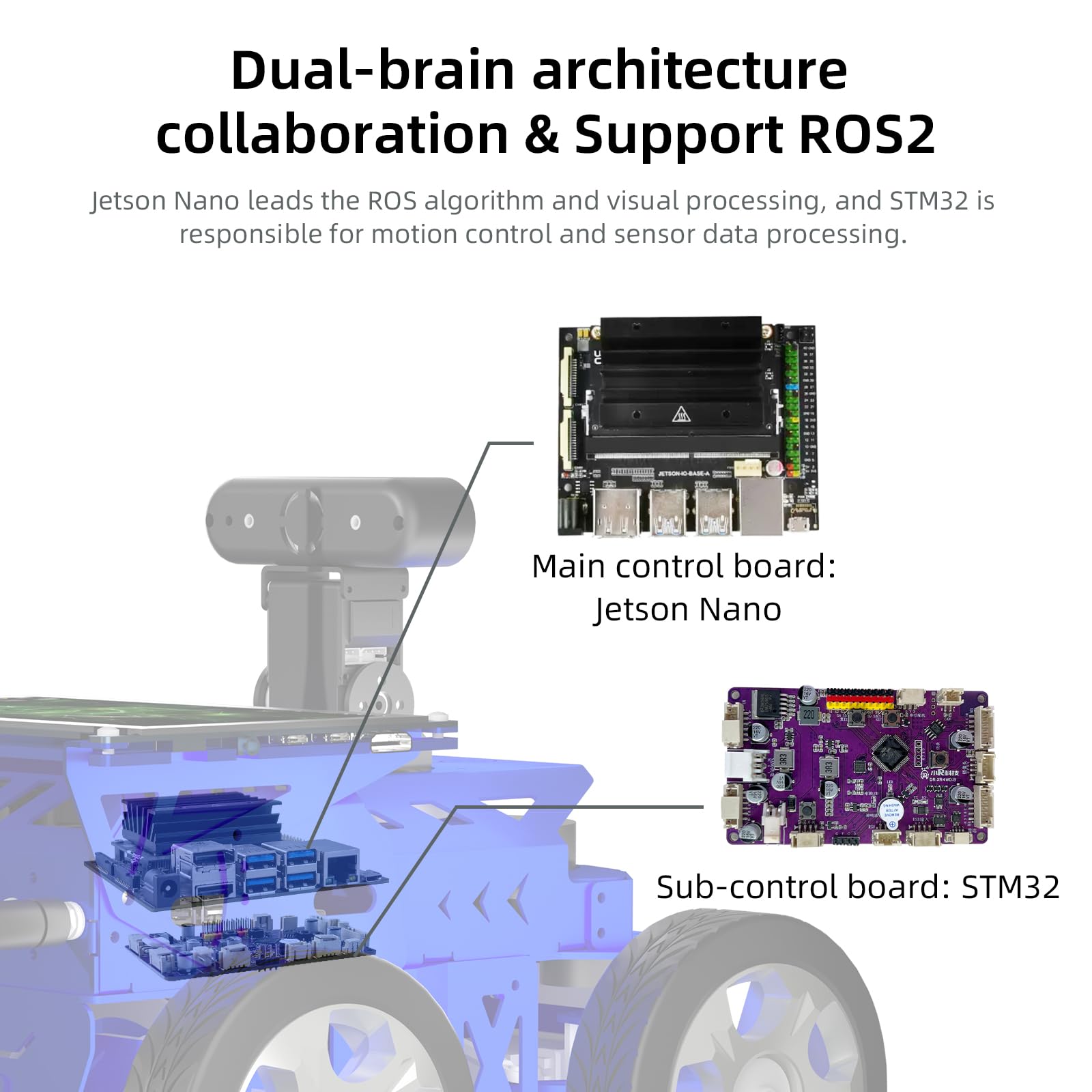 Jetson Nano ROS2 Robot Lidar Mapping Navigation 7in Touch Screen,Ackerman Smart Car Chassis Python Programming AI Visual Recognition for Adults Learning Education Kit(with Jetson Nano 4GB)
