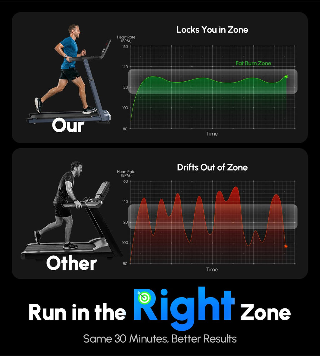 AI-Adaptive Treadmill for Home - Auto Speed & Incline Adjustment, Smart Heart Rate Control, Real-Time AI Running Coach, 5.0HP Motor, 440lb Capacity, Dedicated Bluetooth App, Designed for Beginners