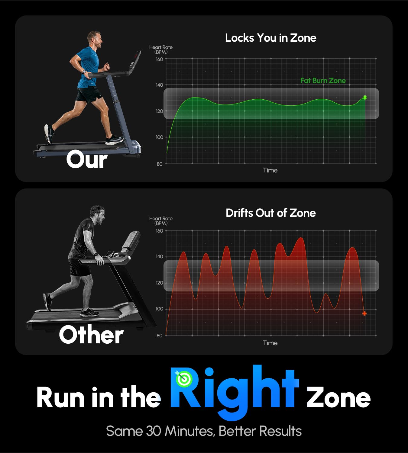AI-Adaptive Treadmill for Home - Auto Speed & Incline Adjustment, Smart Heart Rate Control, Real-Time AI Running Coach, 5.0HP Motor, 440lb Capacity, Dedicated Bluetooth App, Designed for Beginners