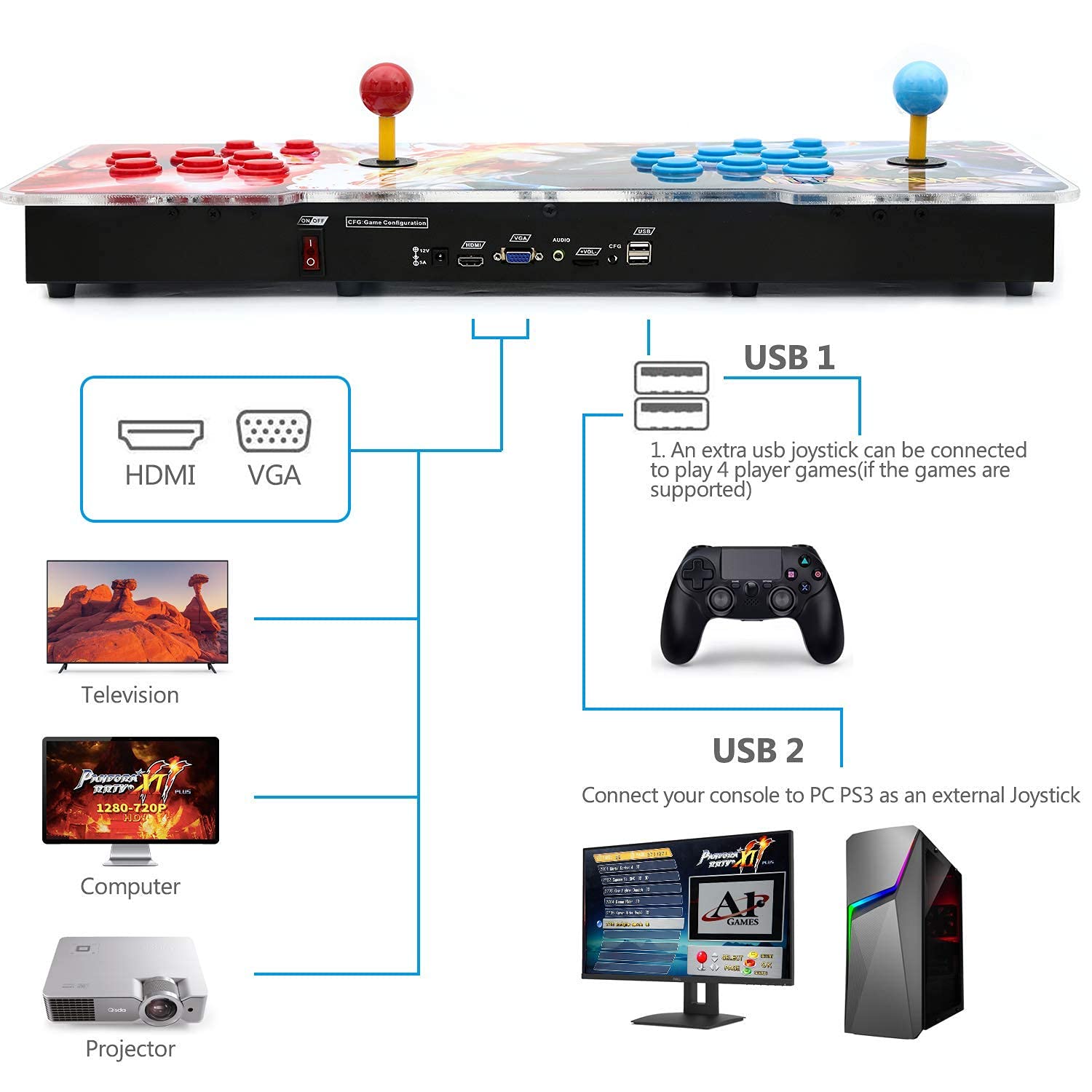 30000 Games in 1 Arcade Game Console ,Pandora Treasure 3D Double Stick,30000 Classic Arcade Games,Search Game, Support 3D,Favorite List, 4 Players Online,1280X720 Full HD Video