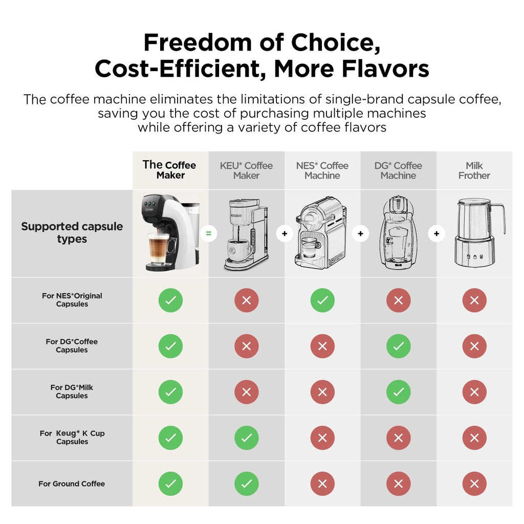 Warriors1 Mini Coffee Maker for Keurig K Cup, Espresso Machine for Nespresso Original, Dolce Gusto Pods, Ground Coffee, 20 Bar Coffee Machine fits kitchens, apartments, dorms, RVs, 28 oz Reservoir