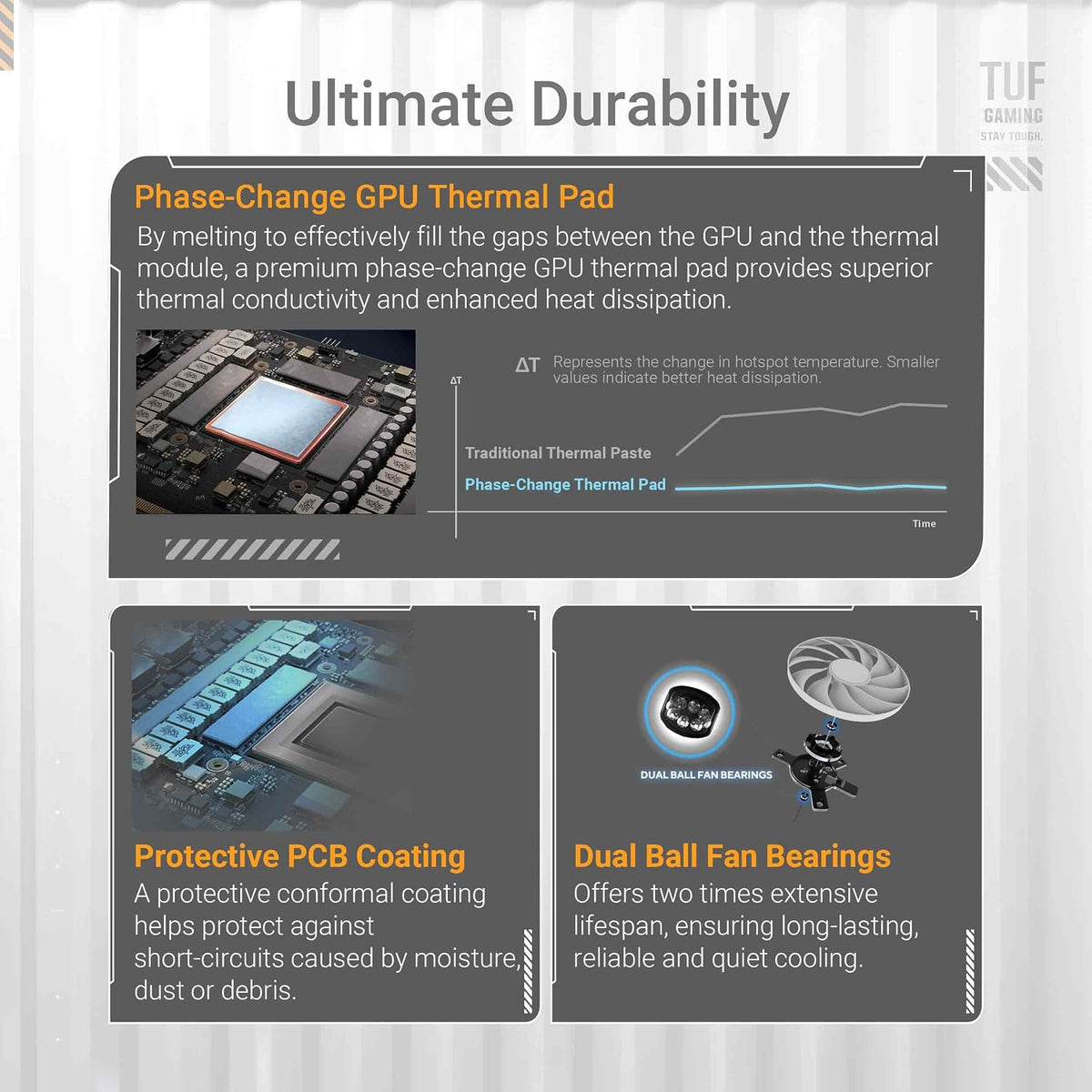 ASUS TUF Gaming GeForce RTX 5070 Ti 16GB GDDR7 White OC Edition