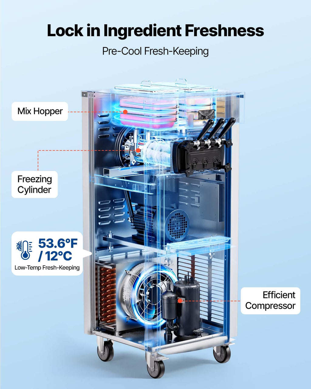 VEVOR Commercial Ice Cream Machine, 21 QT/H Soft Serve Ice Cream Maker with LCD Panel Auto Clean 3-Flavor Pre-cooling for Restaurant Snack Bar