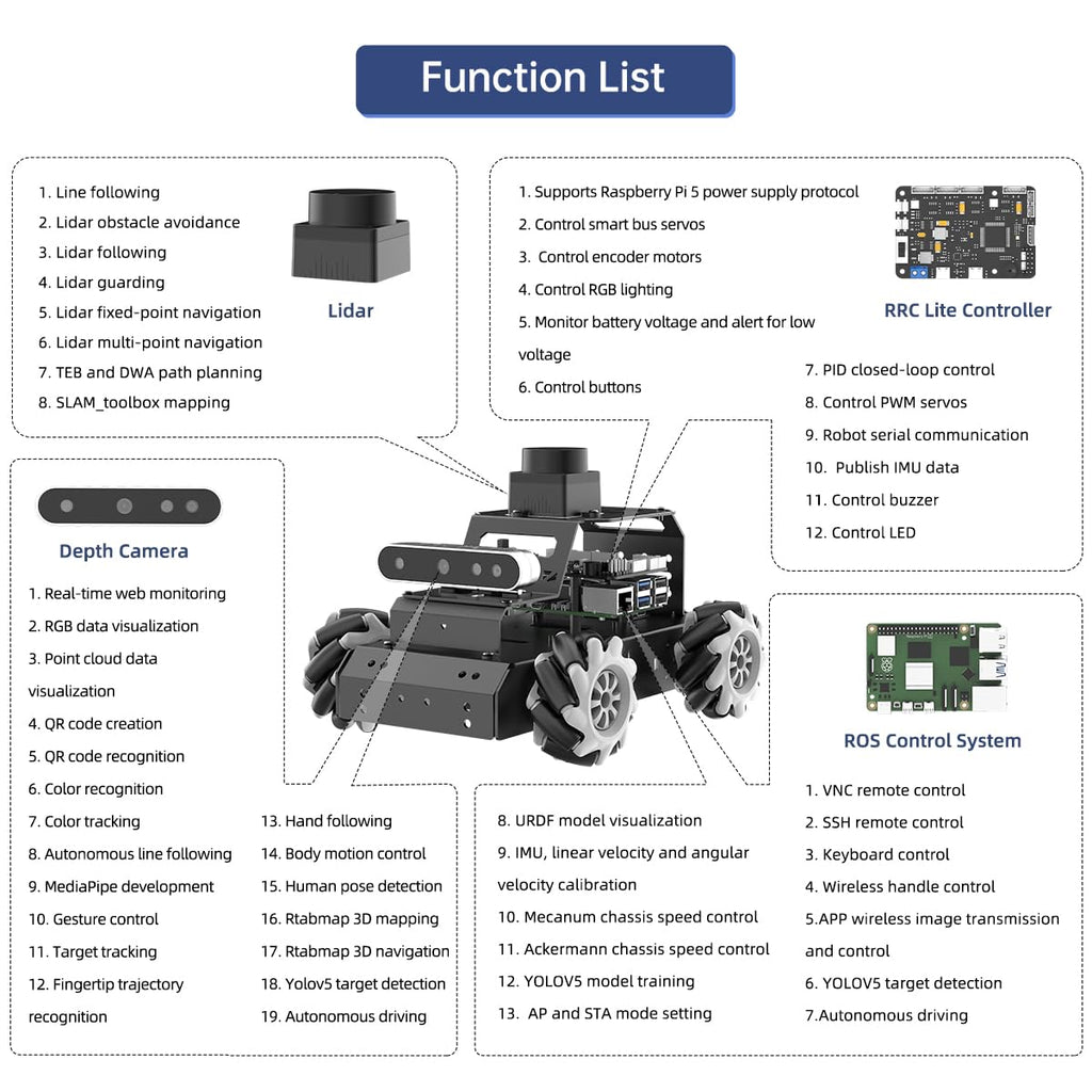 ROS2 Robot Car for Raspberry Pi 5 Programmable AI Smart Robot Kit 3D Depth Camera Lidar SLAM Mapping Navigation Path Planning Autonomous Driving 360° Movement Chassis, MentorPi M1 Without RPi