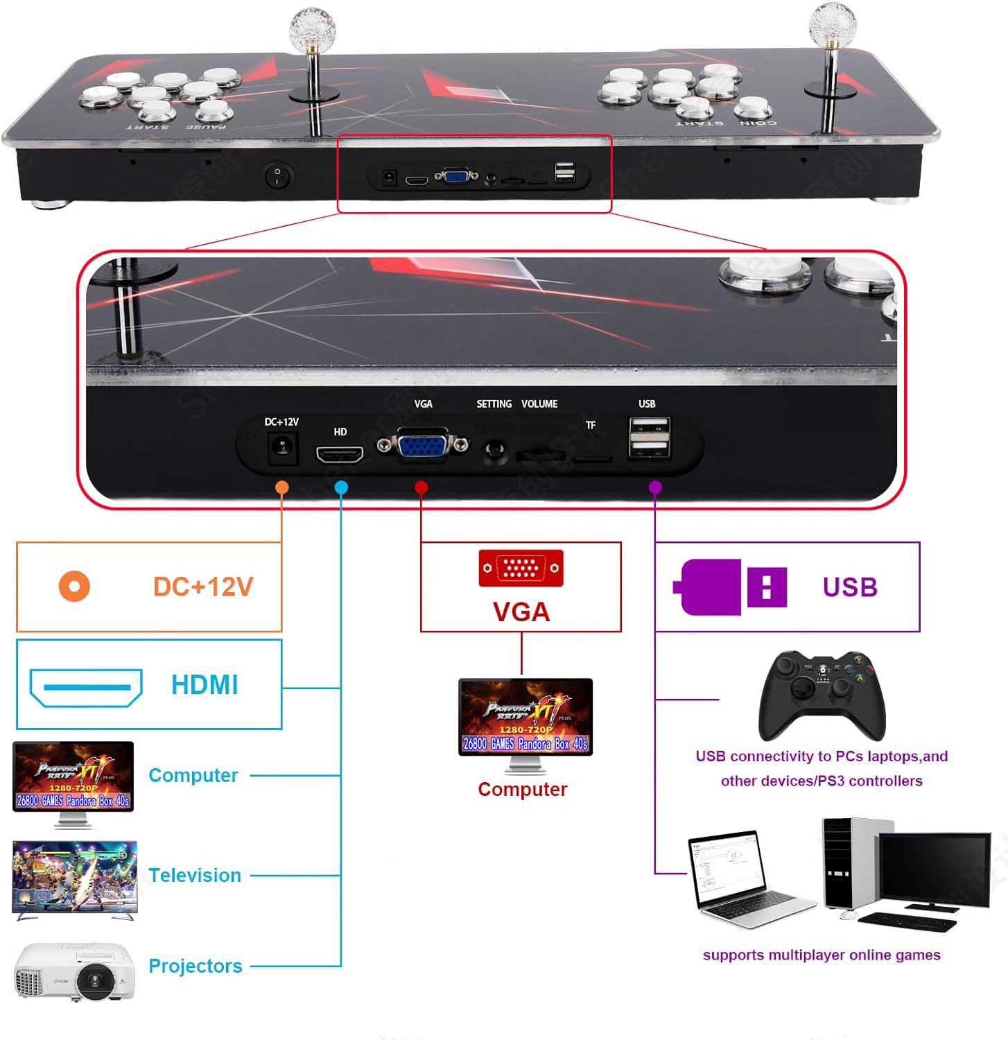 【 35000 Games in 1 】 70S Pandoras Box Arcade Game Console Retro Game Machine for Home PC & TV, 2-4 Players, 1280X720, Support 3D , Search/Hide/Save/Load/Pause , Favorite List,Double Stick