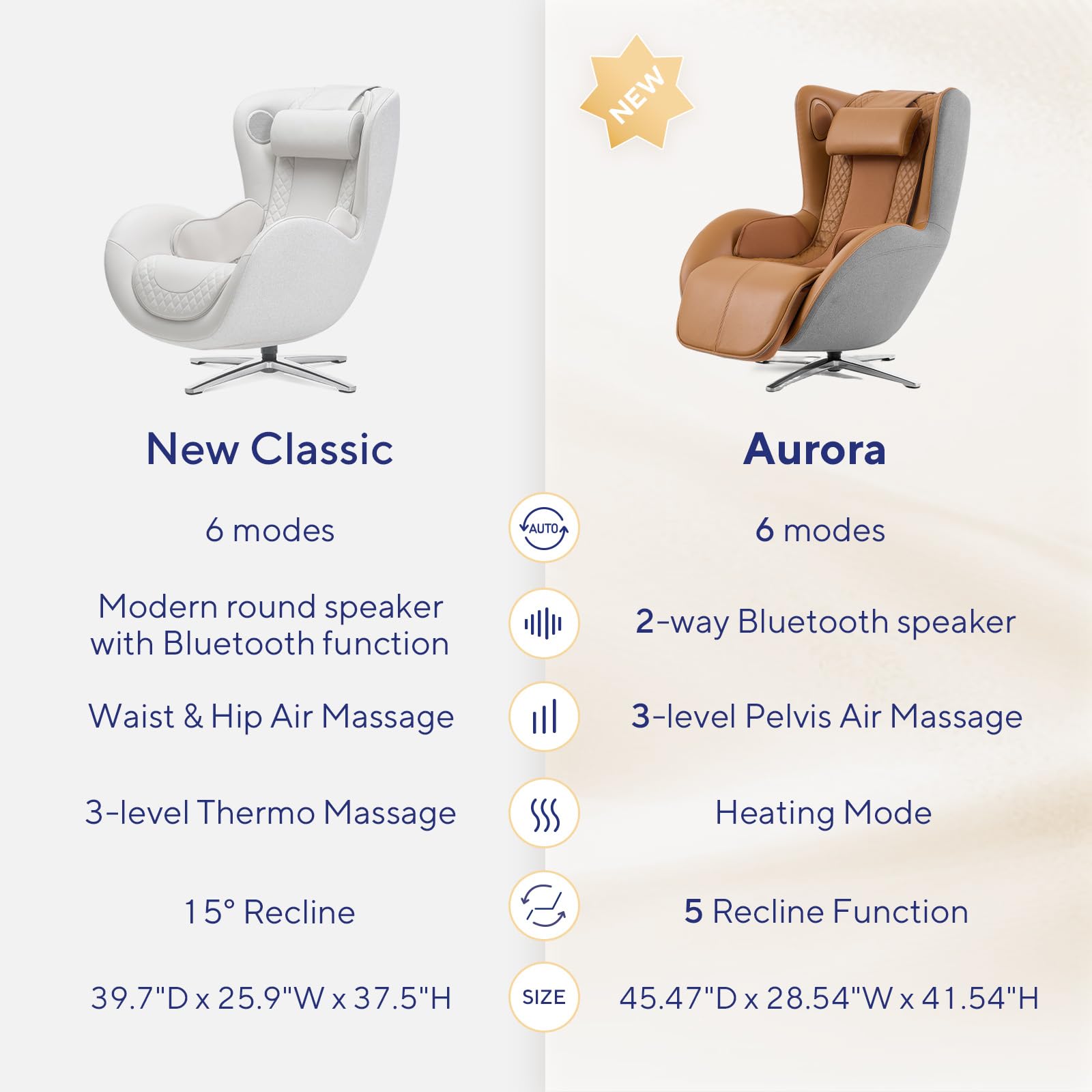 Nouhaus Aurora Massage Chair Full Body, Zero Gravity Genuine Leather Massage Chairs w/Airbags, Heating, Auto Modes, Bluetooth Speaker, Modern 4D Massage Chair Recliner for Living Room (Elder White)