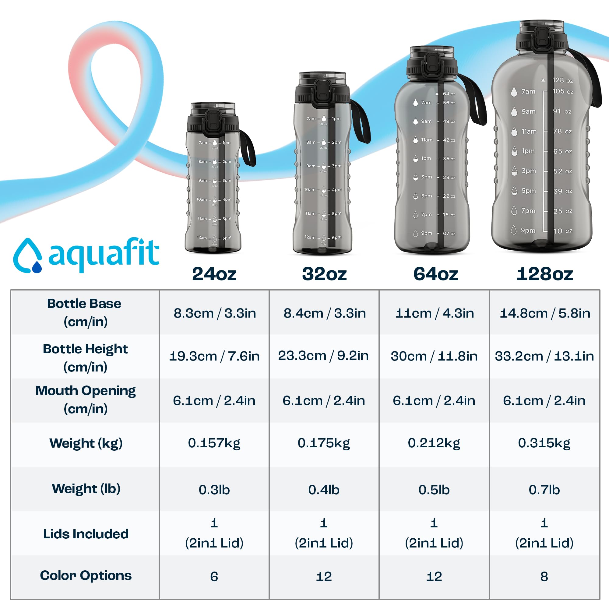 AQUAFIT 64 oz Water Bottle with Time Marker - 2in1 Straw & Chug Lid - BPA Free Big Water Bottle with Straw - Gym Water Bottle with Strap - Water Jug (64 Ounces, Clarity)