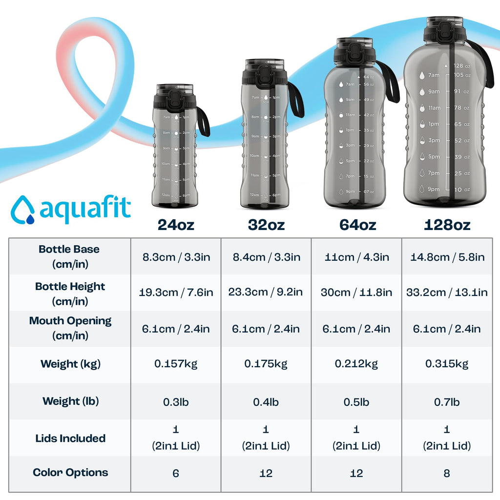 AQUAFIT 64 oz Water Bottle with Time Marker - 2in1 Straw & Chug Lid - BPA Free Big Water Bottle with Straw - Gym Water Bottle with Strap - Water Jug (64 Ounces, Clarity)