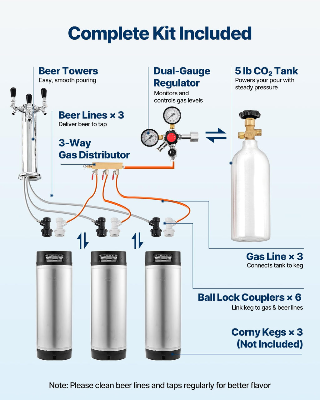 VEVOR Beer Kegerator, Dual Tap Commercial Draft Beer Dispenser for D system, Full Size Keg Refrigerator with 5lbs CO2 Tank, Hold 2 Sixth / 2 Ball lock keg, Black