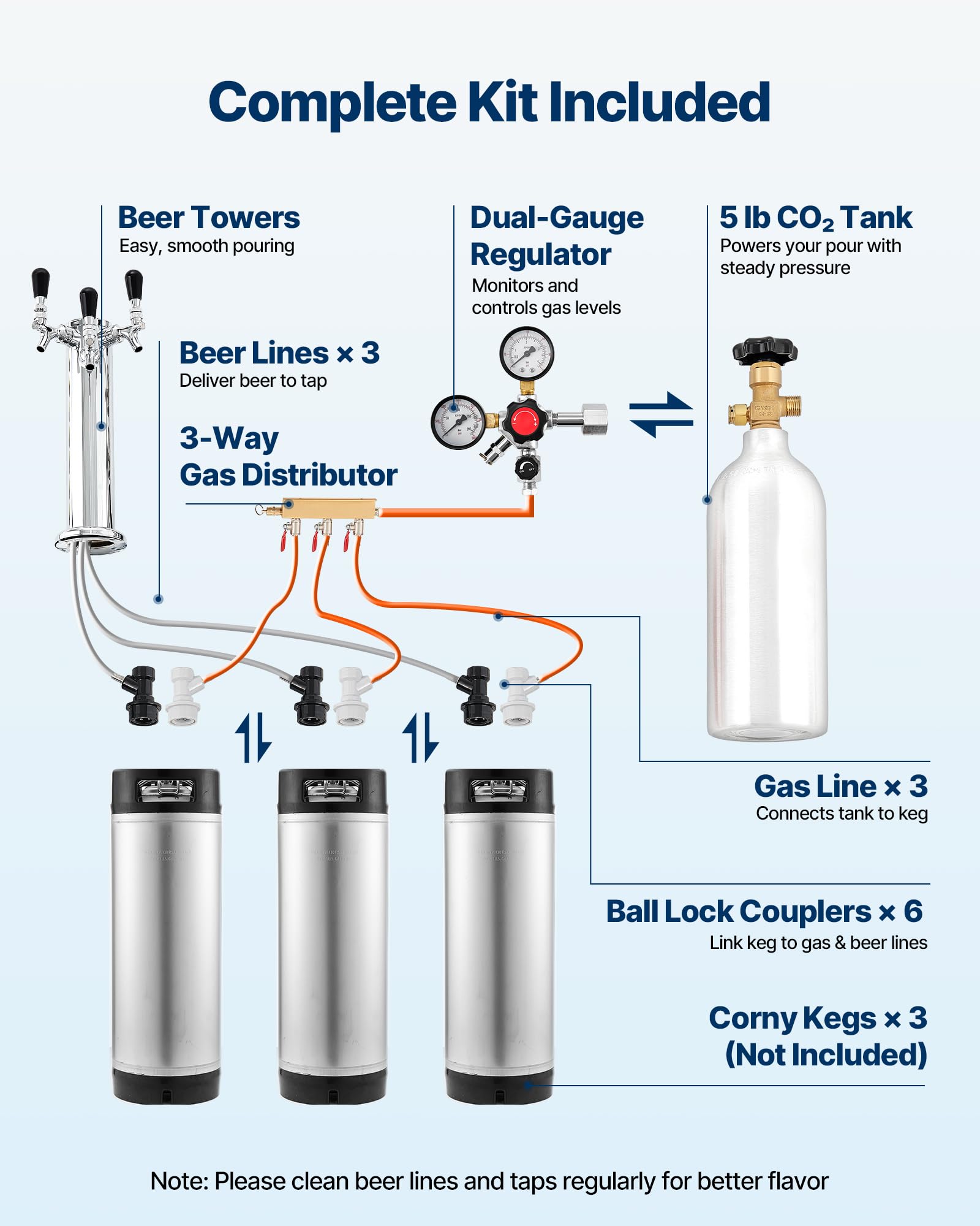 VEVOR Beer Kegerator, Dual Tap Commercial Draft Beer Dispenser for D system, Full Size Keg Refrigerator with 5lbs CO2 Tank, Hold 2 Sixth / 2 Ball lock keg, Black