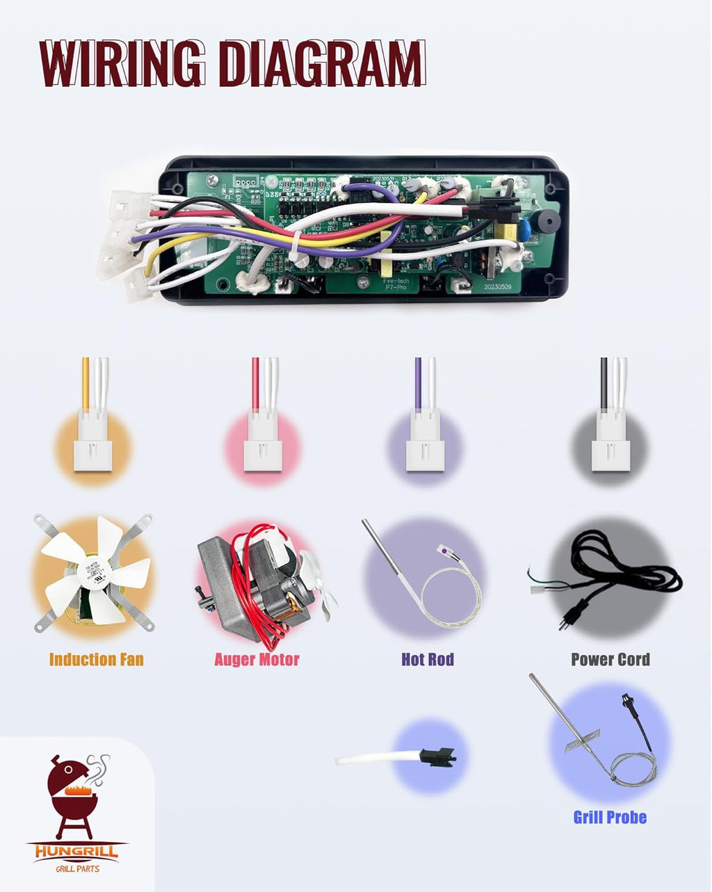 Trapezoid Upgraded Control Panel (AC03P7) Replacement for Pit Boss Copper Series Wood Pellet Grill Tailgater, Lexington, Classic, Matte Black, Austin XL (Excludes Onyx Edition), Come with 1 Hot Rod