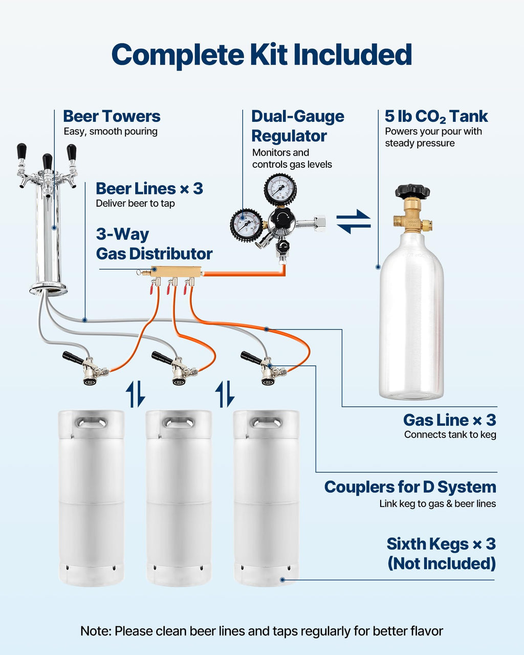 VEVOR Beer Kegerator, Dual Tap Commercial Draft Beer Dispenser for D system, Full Size Keg Refrigerator with 5lbs CO2 Tank, Hold 2 Sixth / 2 Ball lock keg, Black