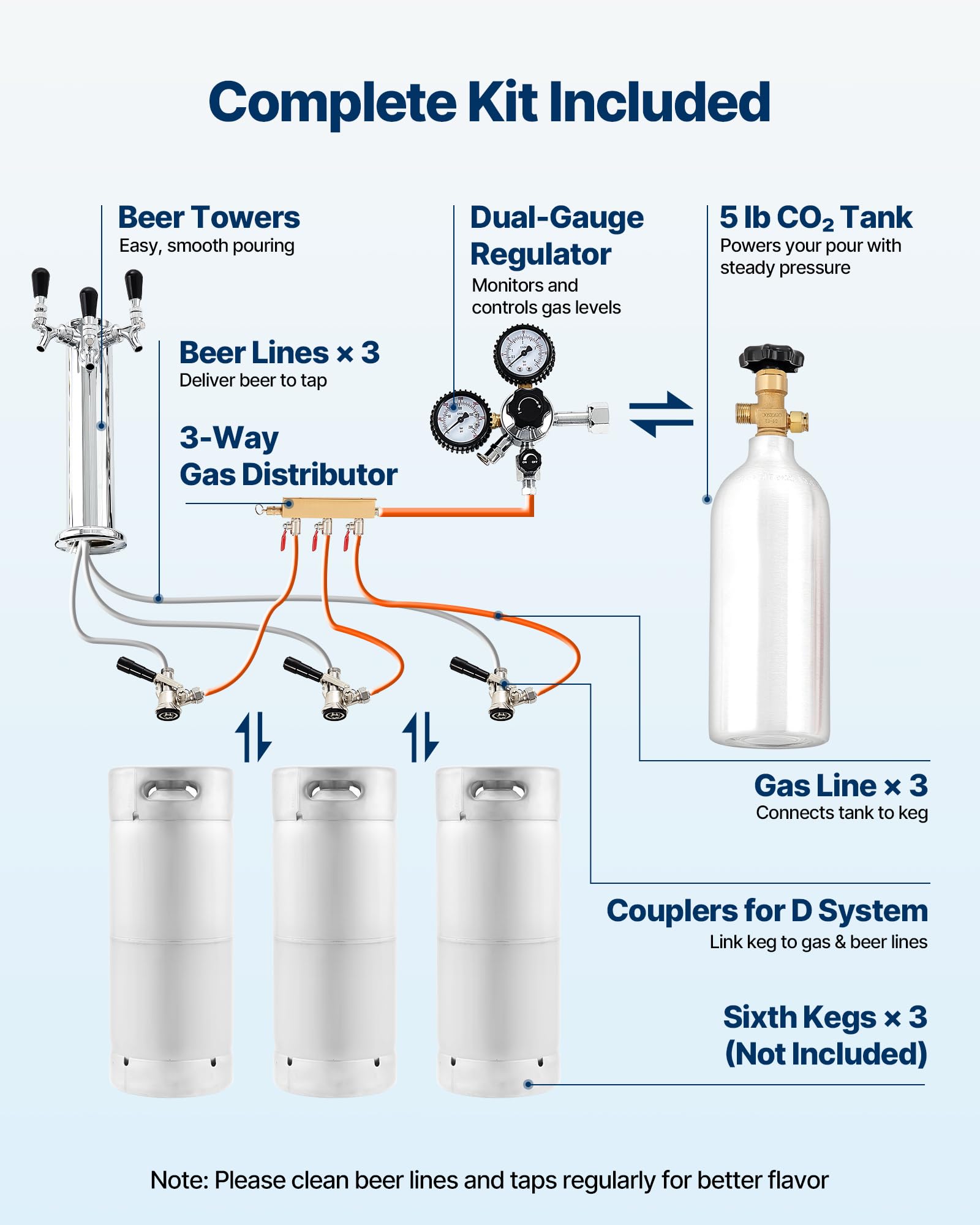 VEVOR Beer Kegerator, Dual Tap Commercial Draft Beer Dispenser for D system, Full Size Keg Refrigerator with 5lbs CO2 Tank, Hold 2 Sixth / 2 Ball lock keg, Black