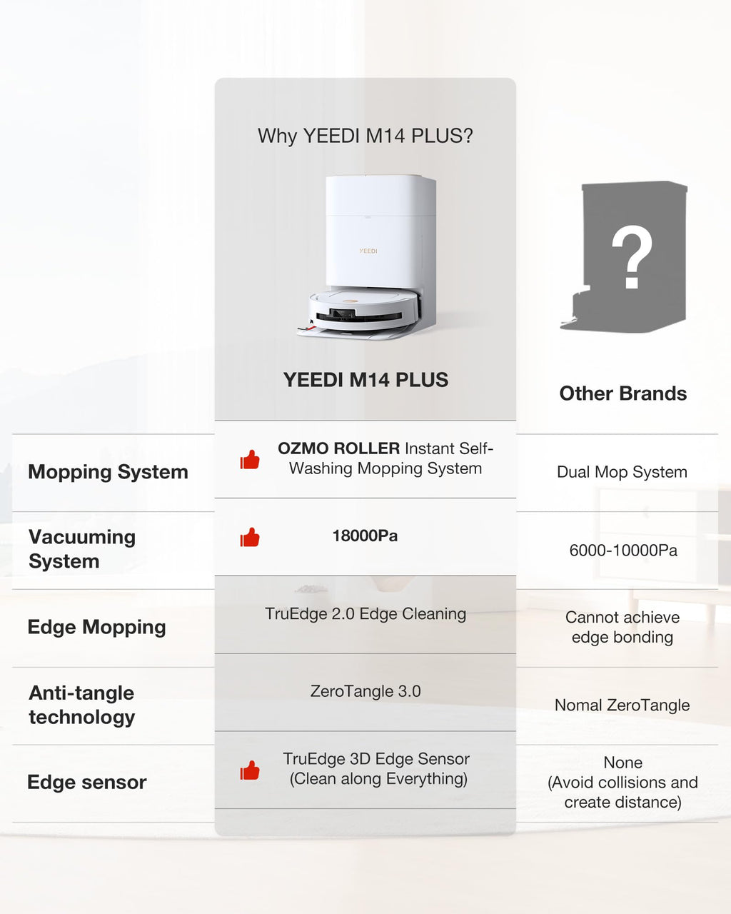 Yeedi M14 Plus Robot Vacuum and Mop, 18,000Pa Suction, OZMO Roller Instant Self-Washing Mopping, 167℉ Smart Dynamic Hot Wash & Auto-Dry, ZeroTangle 3.0 Anti-Hair Brush, All-in-One Omni Station, Black